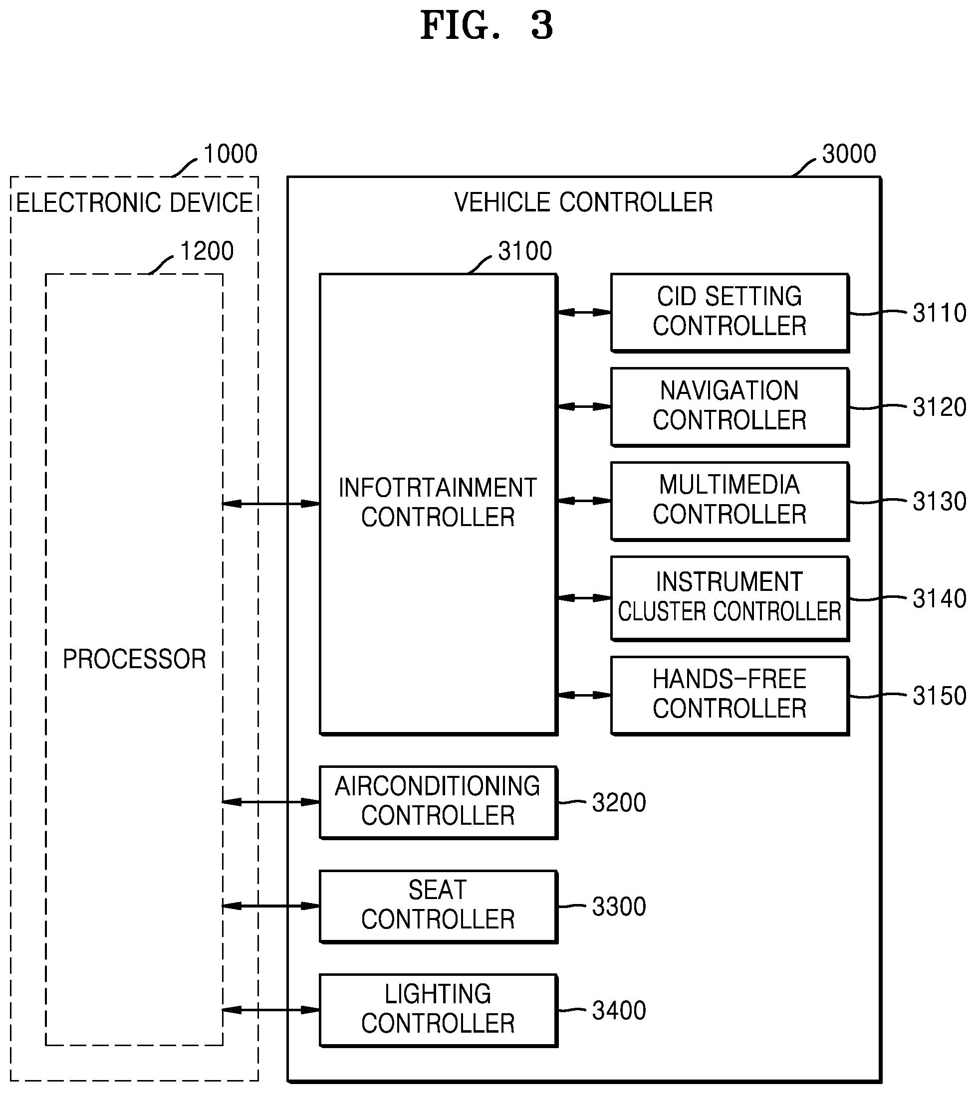 Patent US12090936 Figure 3 – Electronic device for controlling internal system of vehicle by using wireless data communication ID and operating method of the electronic device