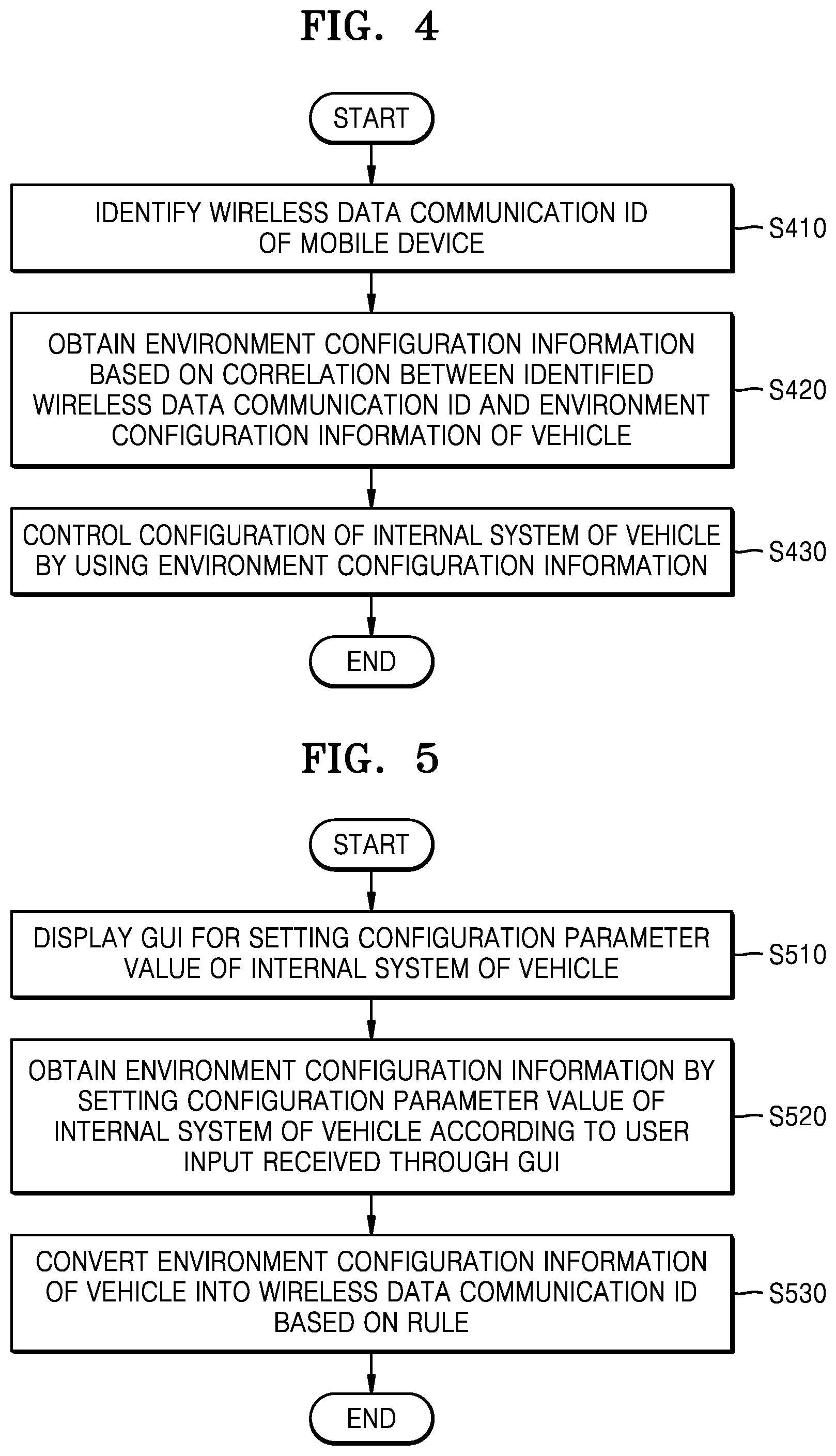 Patent US12090936 Figure 4 – Electronic device for controlling internal system of vehicle by using wireless data communication ID and operating method of the electronic device