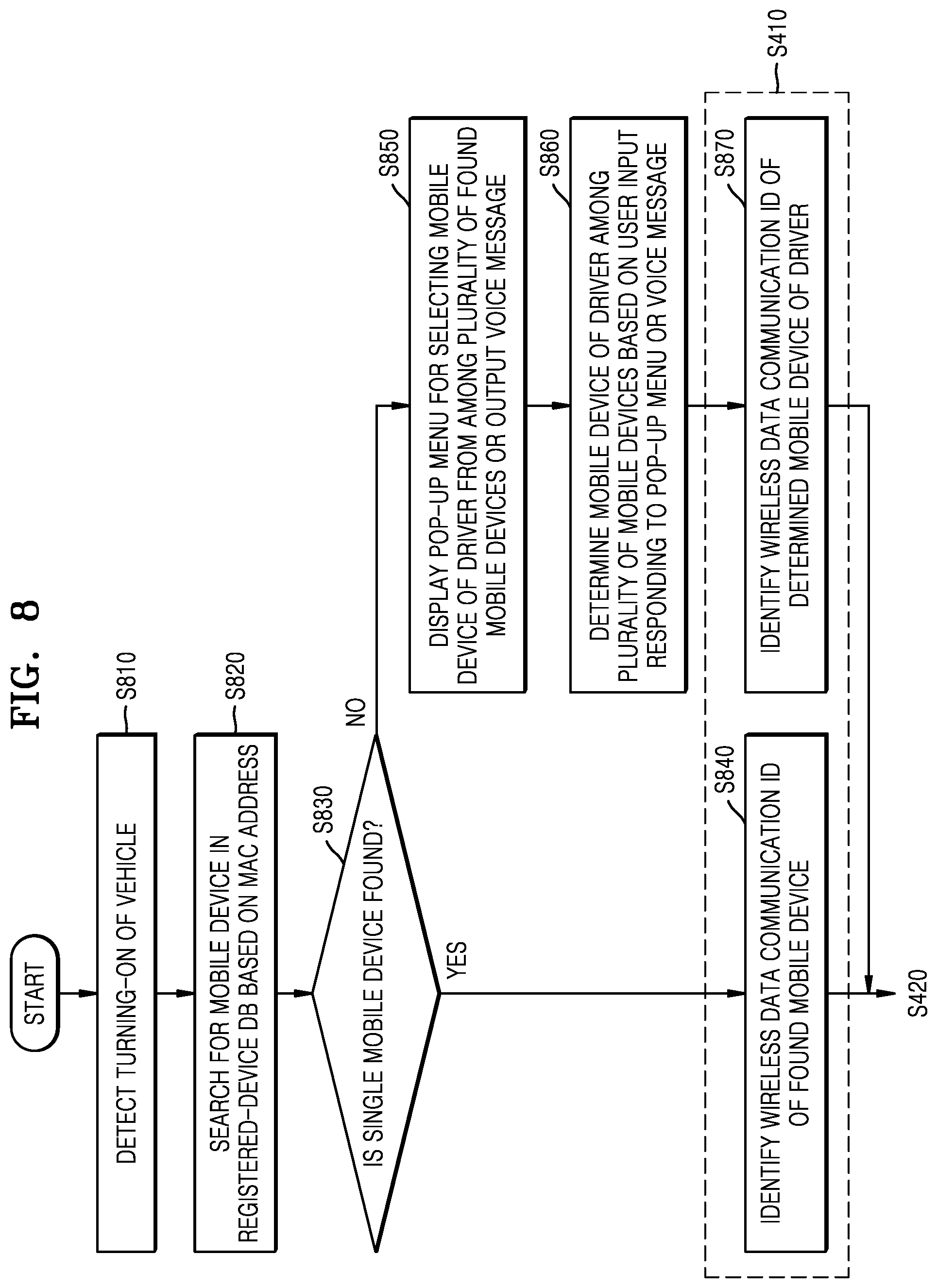 Patent US12090936 Figure 9 – Electronic device for controlling internal system of vehicle by using wireless data communication ID and operating method of the electronic device
