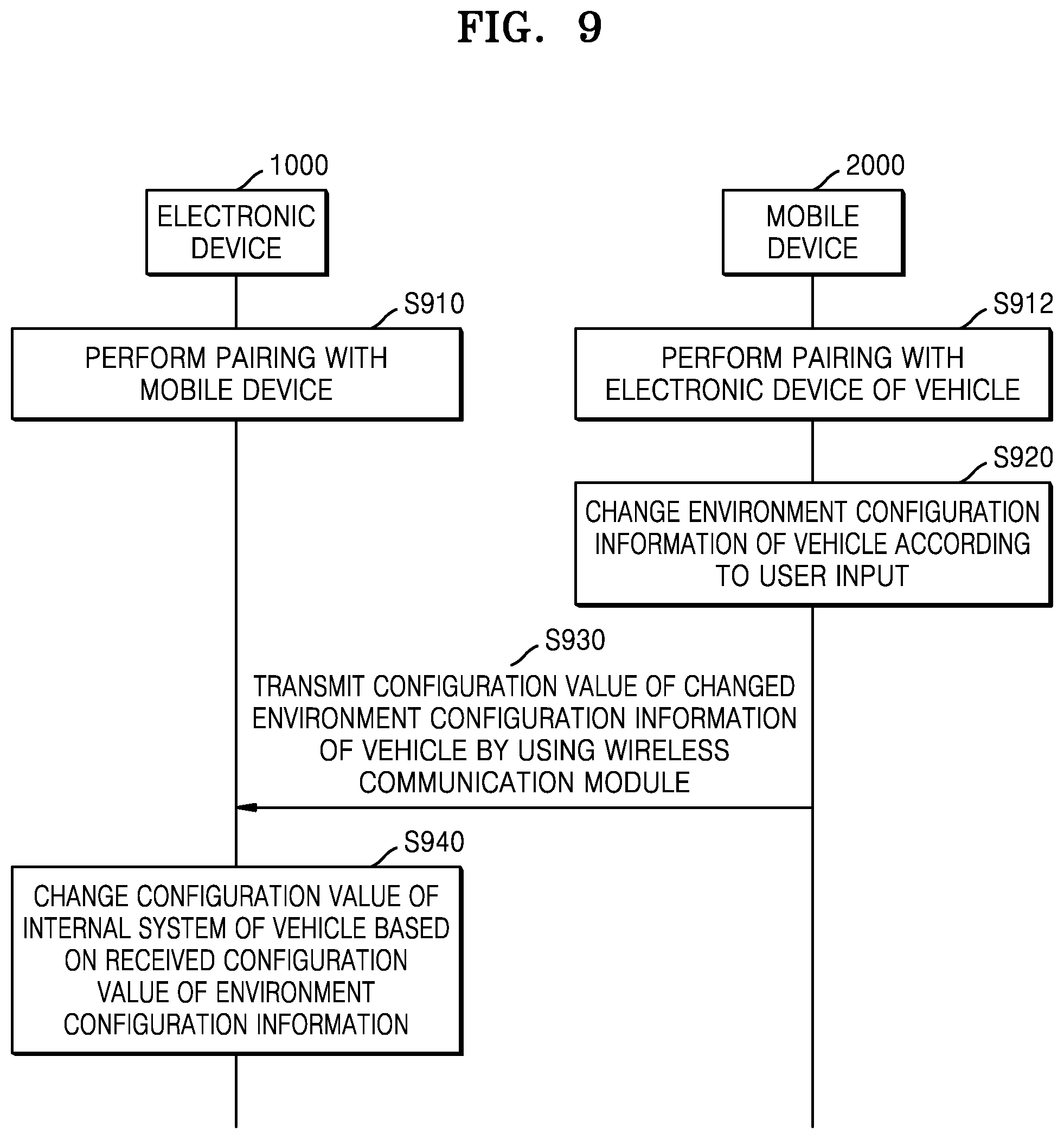 Patent US12090936 Figure 10 – Electronic device for controlling internal system of vehicle by using wireless data communication ID and operating method of the electronic device