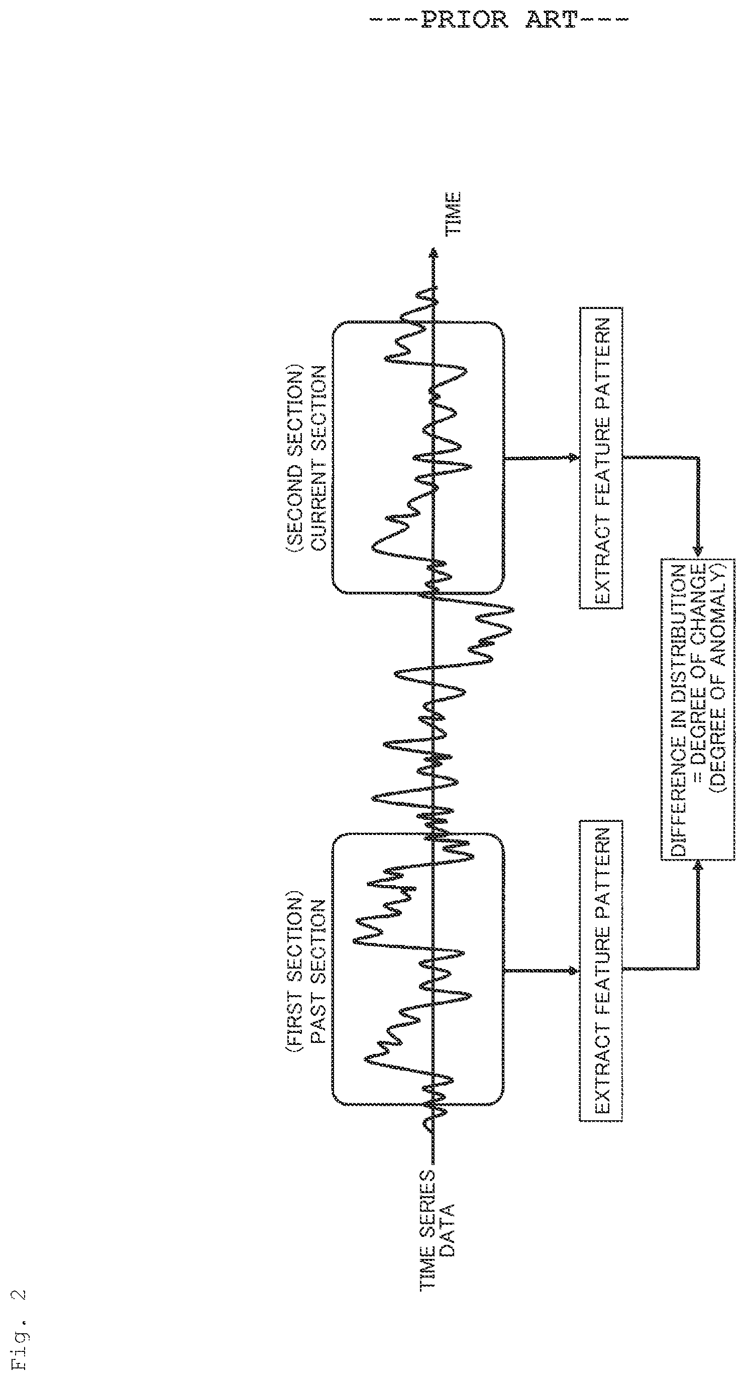 Patent US12090940 Figure 2 – Abnormality estimating apparatus, abnormality detection apparatus, abnormality detection method, and abnormality detection program