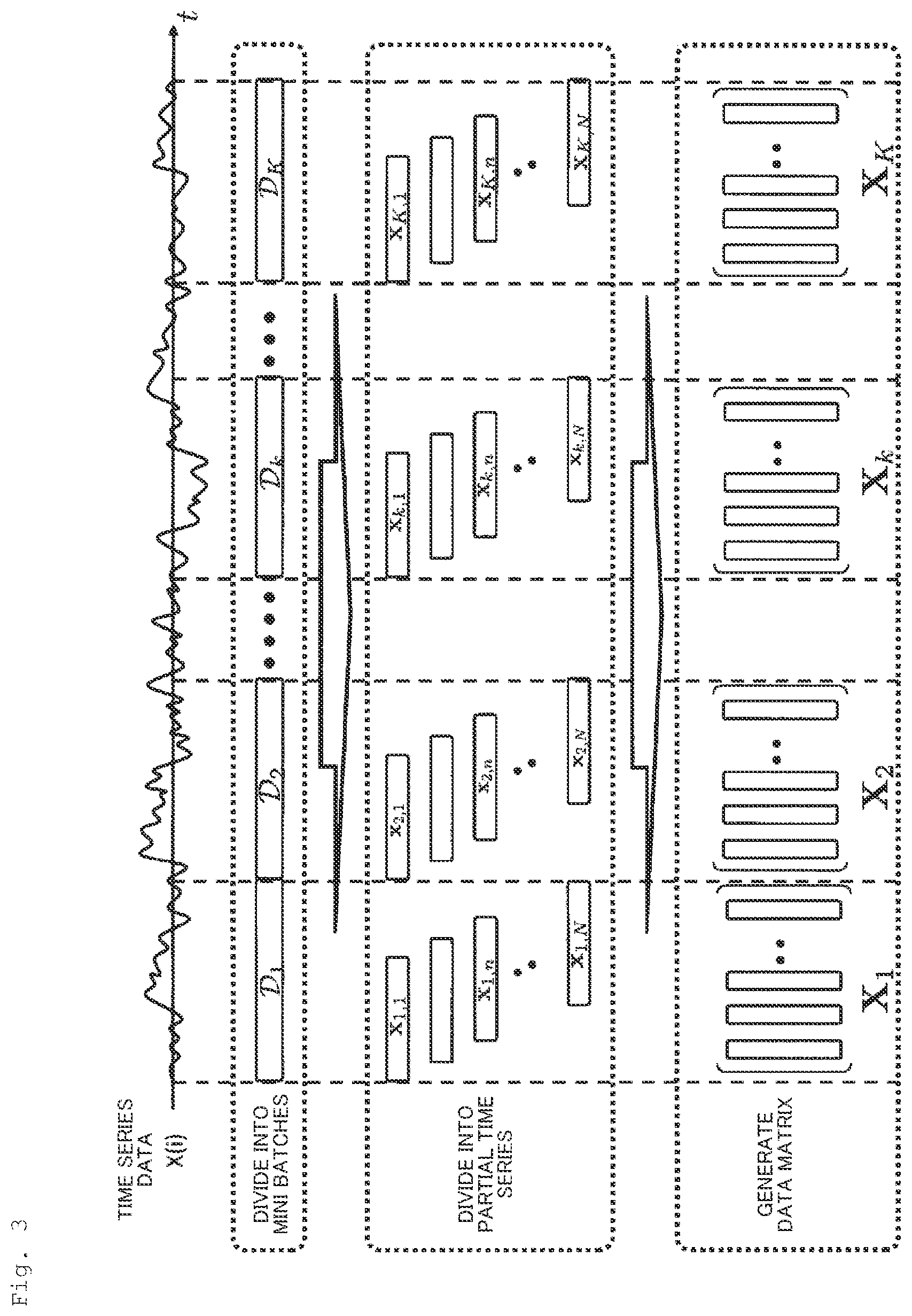 Patent US12090940 Figure 3 – Abnormality estimating apparatus, abnormality detection apparatus, abnormality detection method, and abnormality detection program