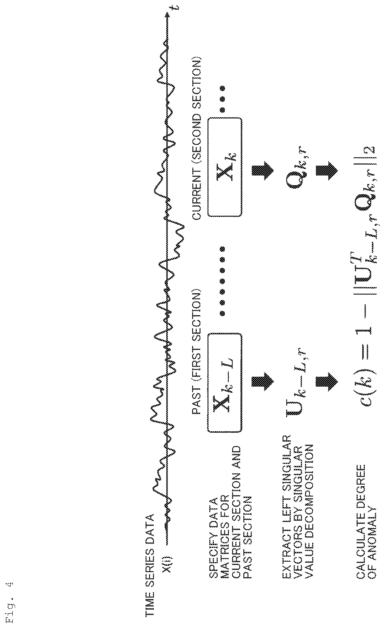 Patent US12090940 Figure 4 – Abnormality estimating apparatus, abnormality detection apparatus, abnormality detection method, and abnormality detection program