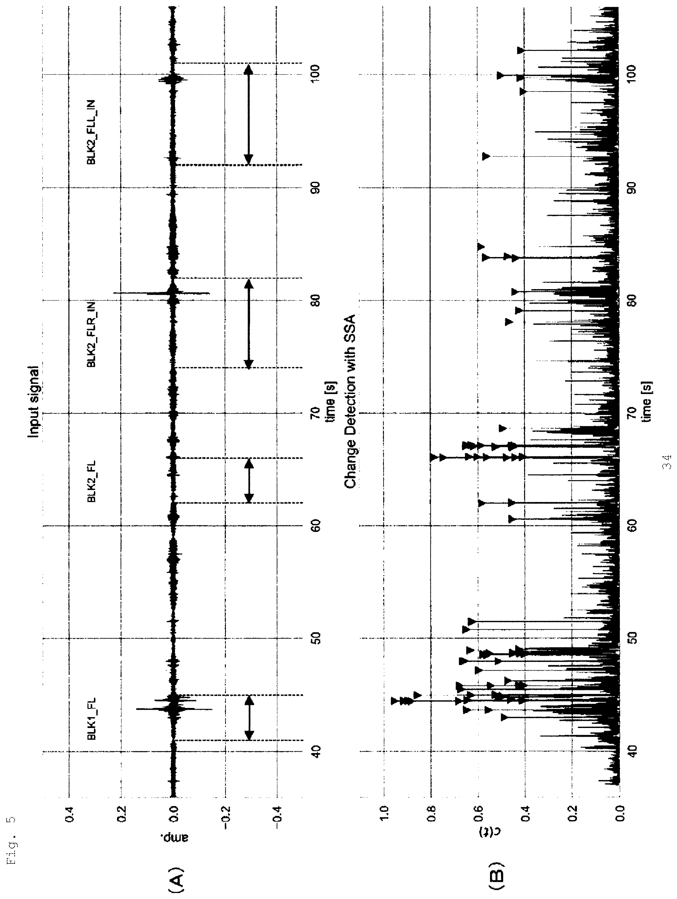 Patent US12090940 Figure 5 – Abnormality estimating apparatus, abnormality detection apparatus, abnormality detection method, and abnormality detection program