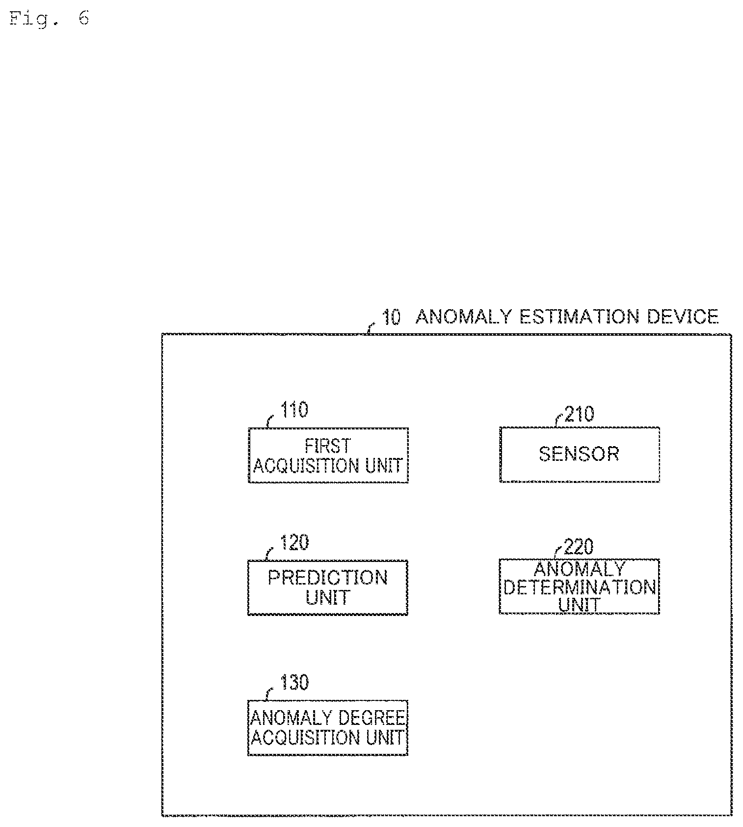 Patent US12090940 Figure 6 – Abnormality estimating apparatus, abnormality detection apparatus, abnormality detection method, and abnormality detection program