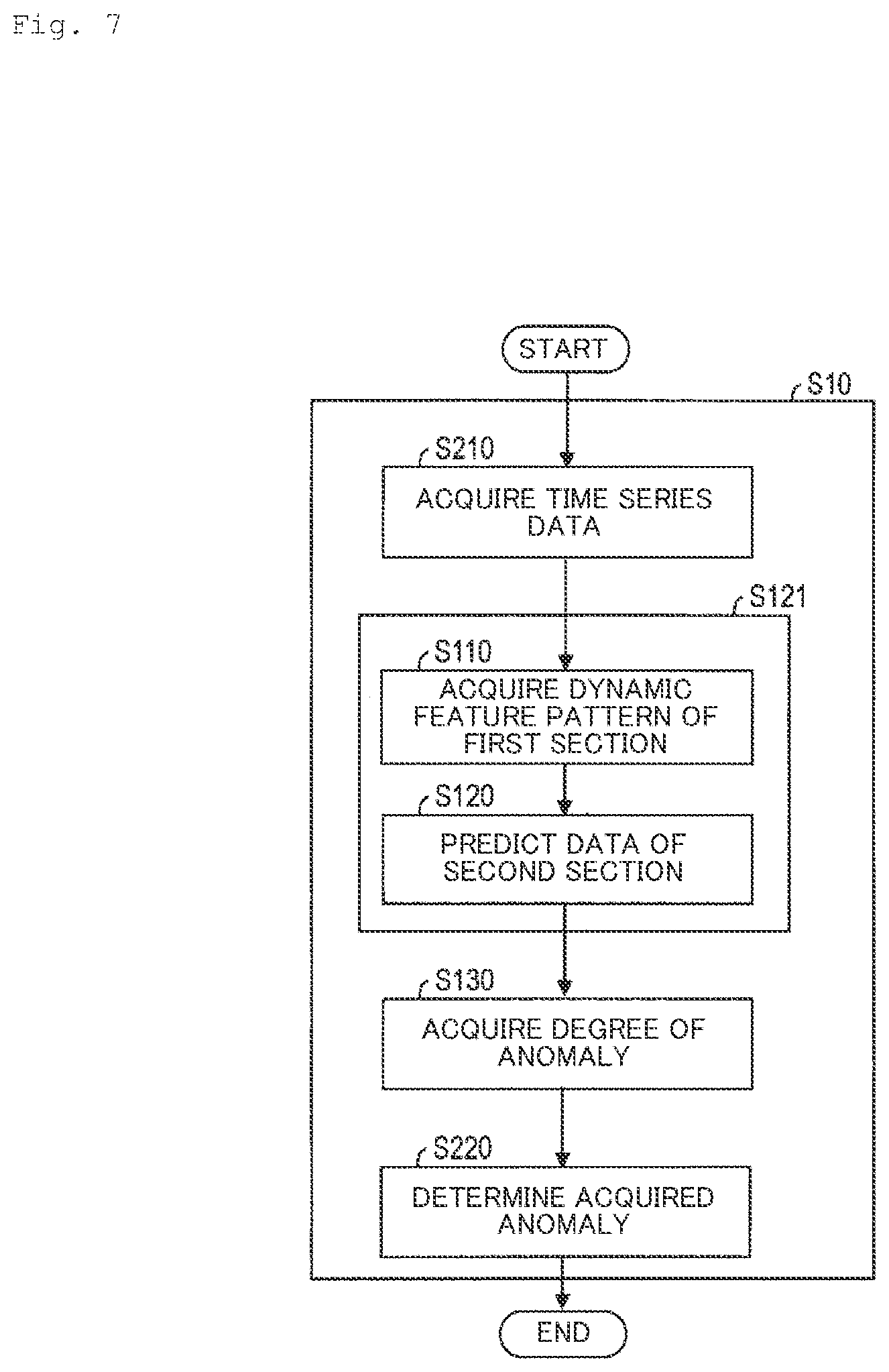 Patent US12090940 Figure 7 – Abnormality estimating apparatus, abnormality detection apparatus, abnormality detection method, and abnormality detection program