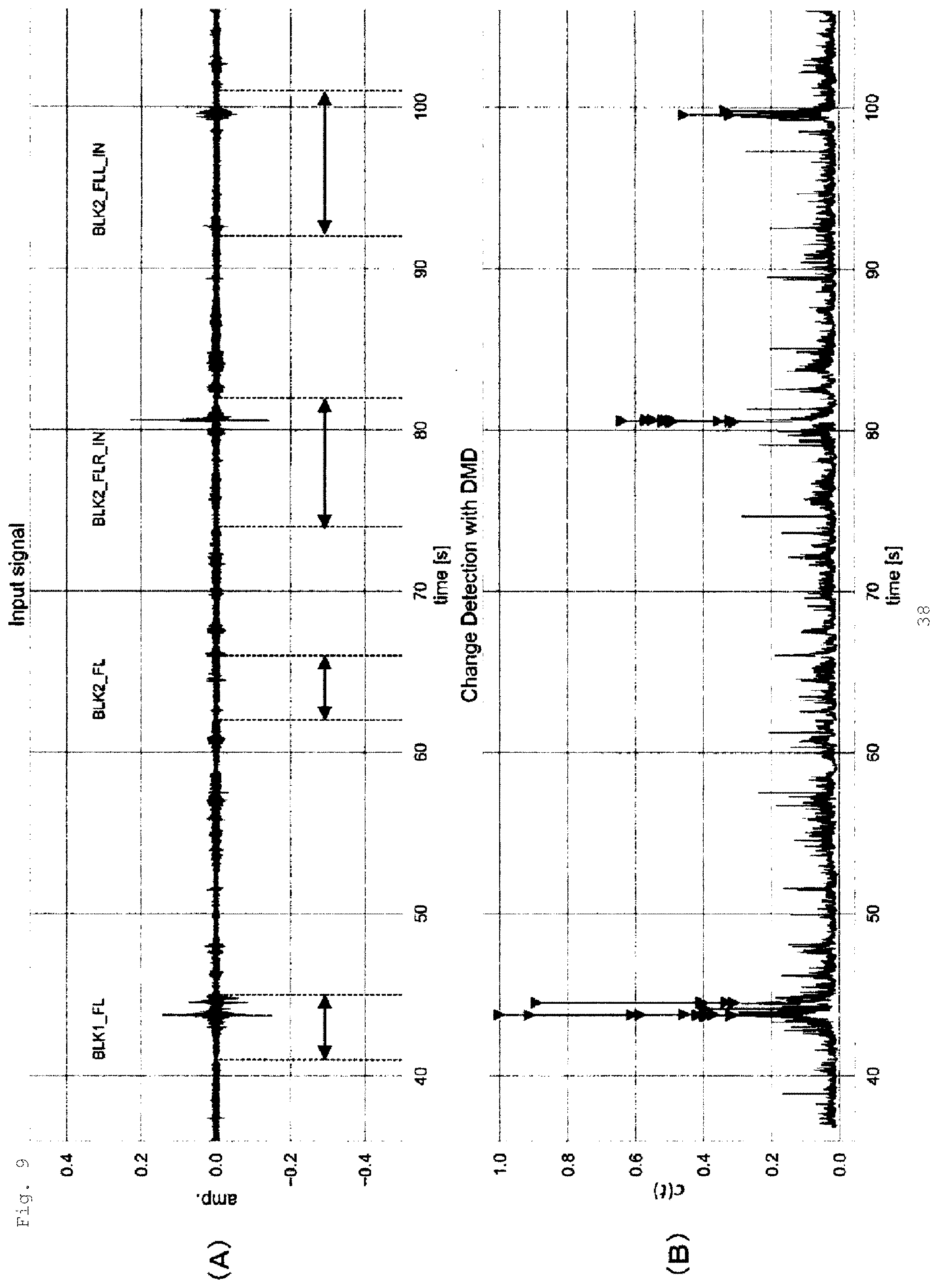 Patent US12090940 Figure 9 – Abnormality estimating apparatus, abnormality detection apparatus, abnormality detection method, and abnormality detection program