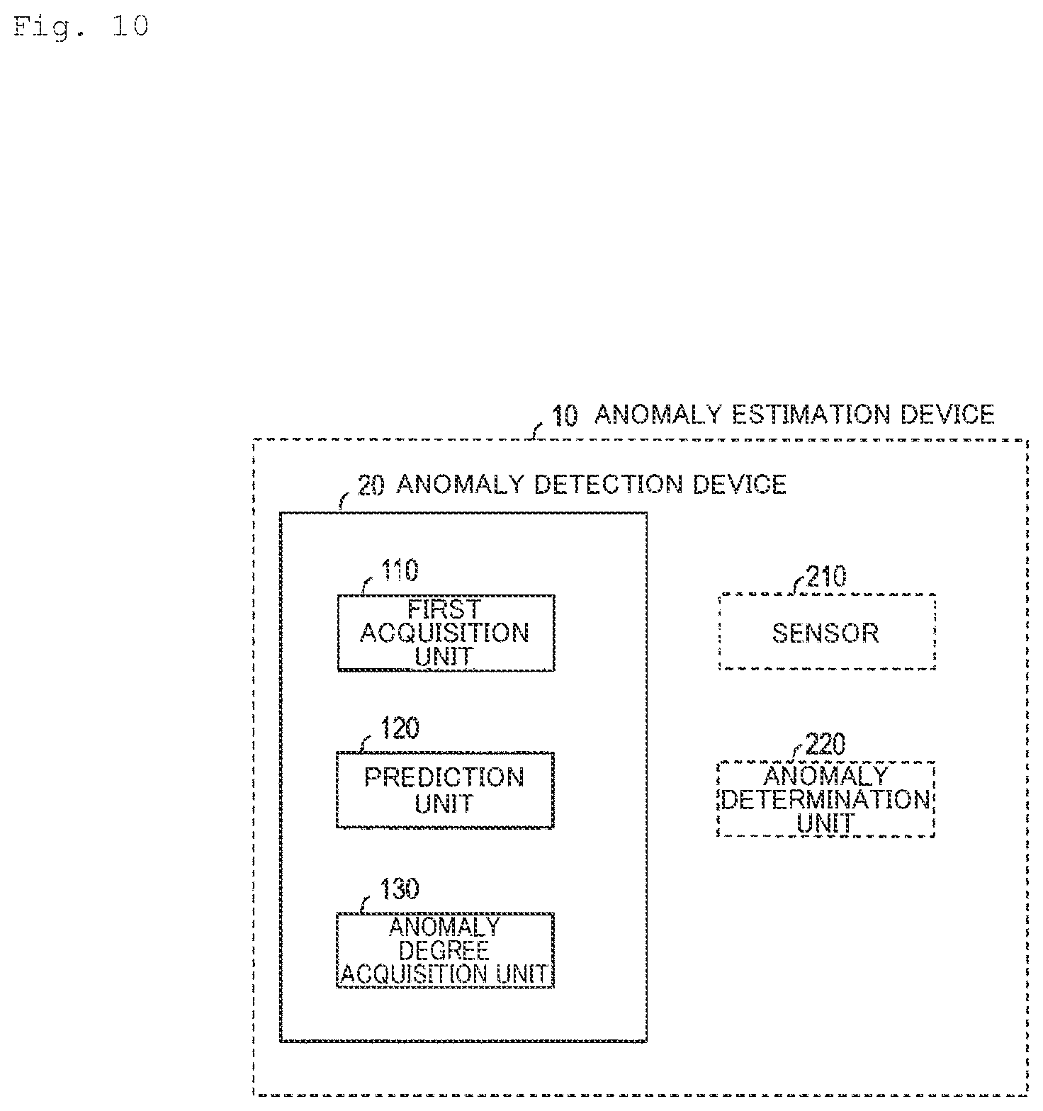 Patent US12090940 Figure 10 – Abnormality estimating apparatus, abnormality detection apparatus, abnormality detection method, and abnormality detection program