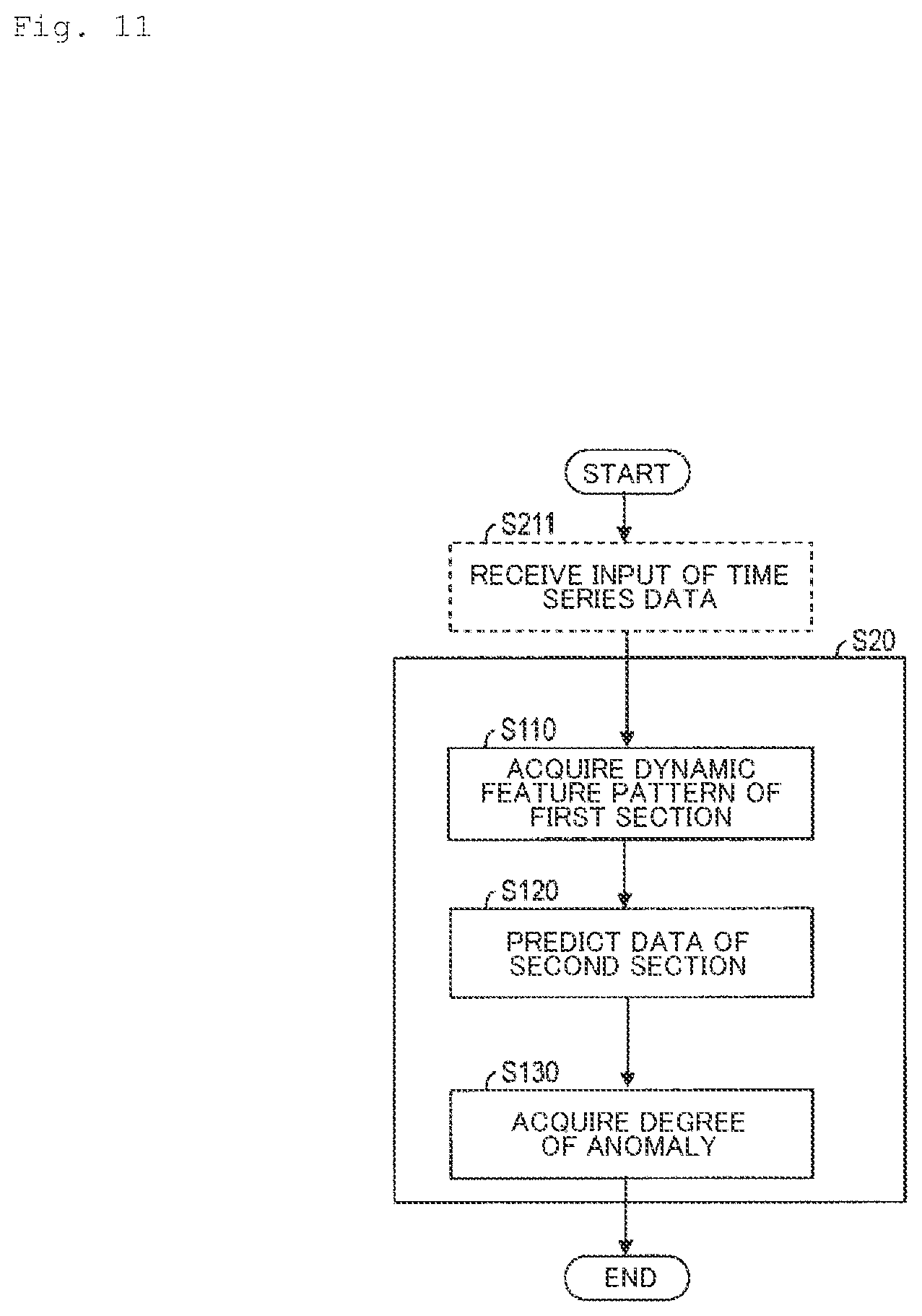 Patent US12090940 Figure 11 – Abnormality estimating apparatus, abnormality detection apparatus, abnormality detection method, and abnormality detection program