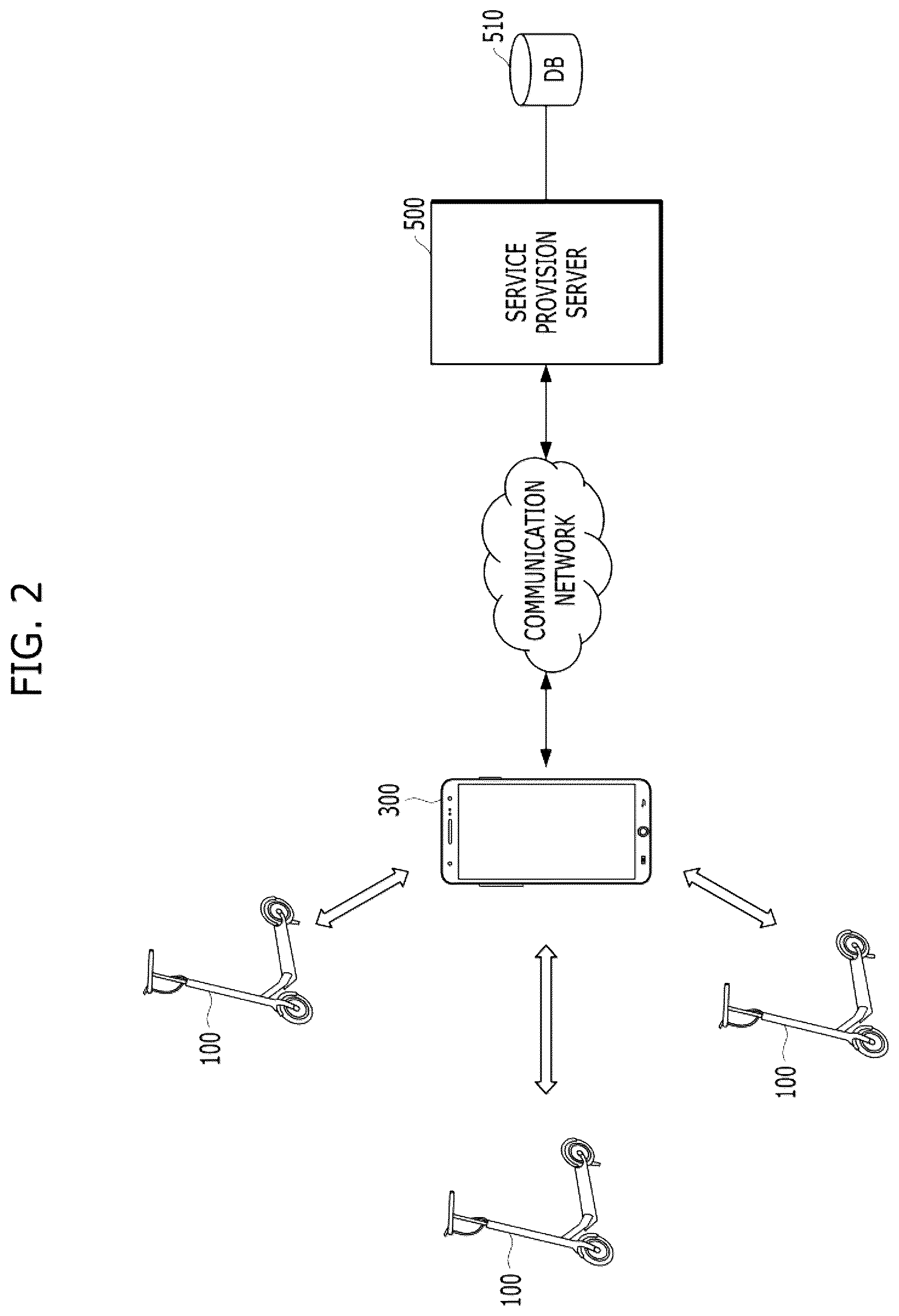 Patent US12090942 Figure 2 – Personal mobility device and method of controlling stability using the same