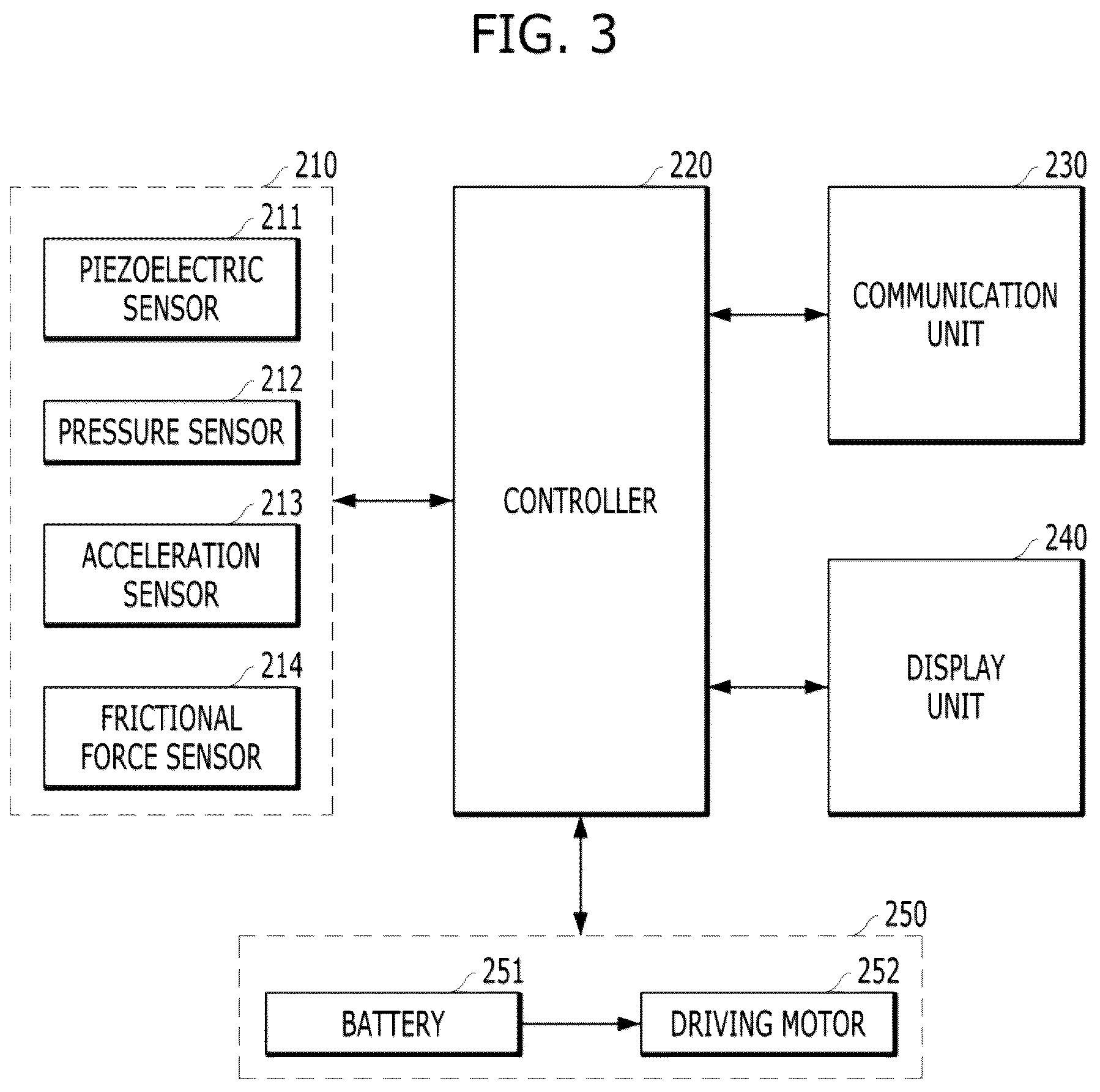 Patent US12090942 Figure 3 – Personal mobility device and method of controlling stability using the same