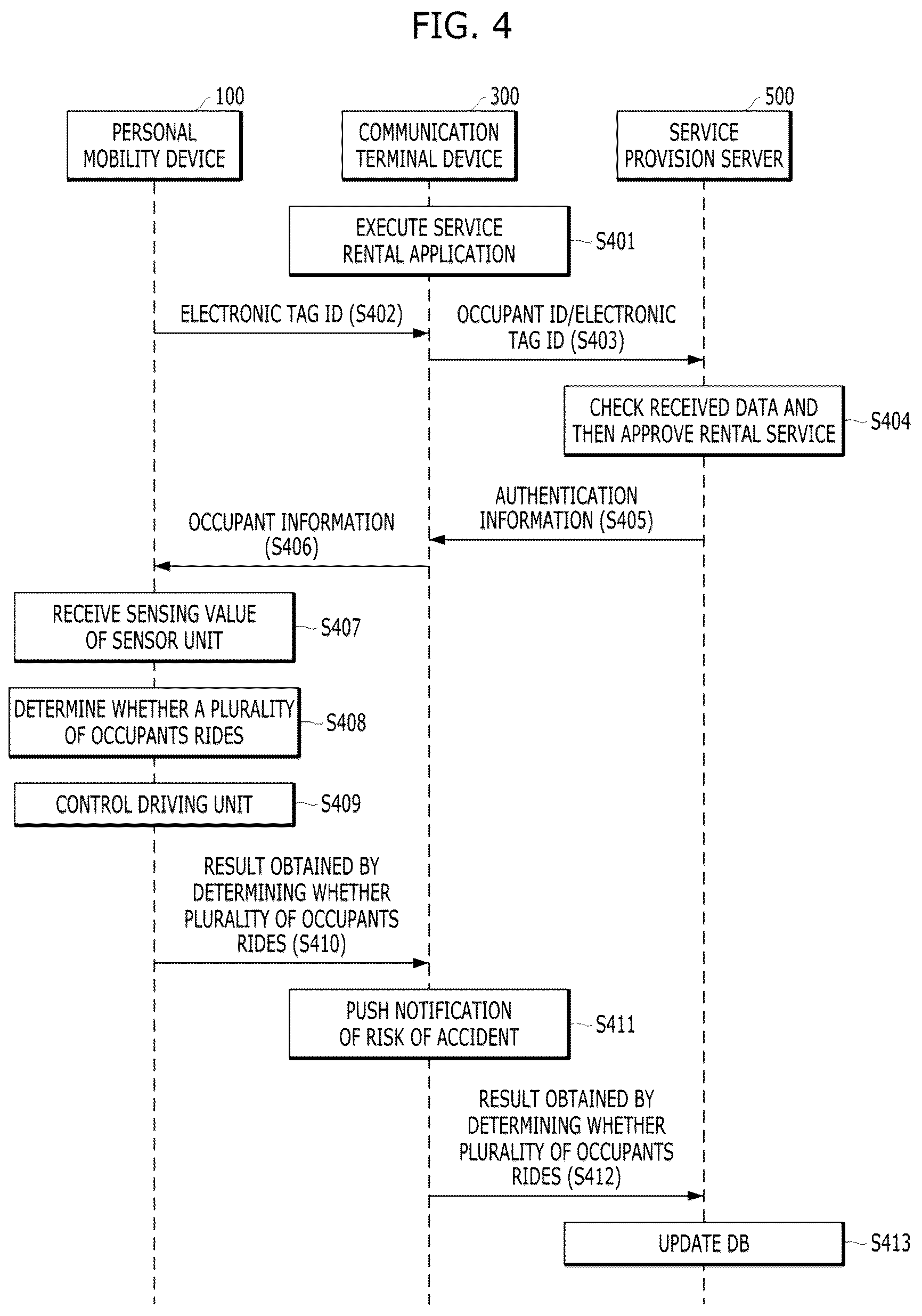 Patent US12090942 Figure 4 – Personal mobility device and method of controlling stability using the same