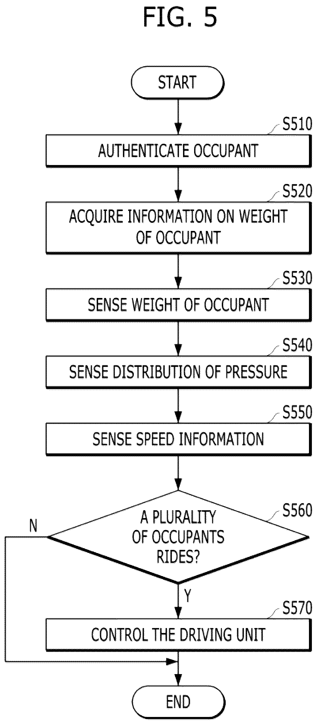 Patent US12090942 Figure 5 – Personal mobility device and method of controlling stability using the same
