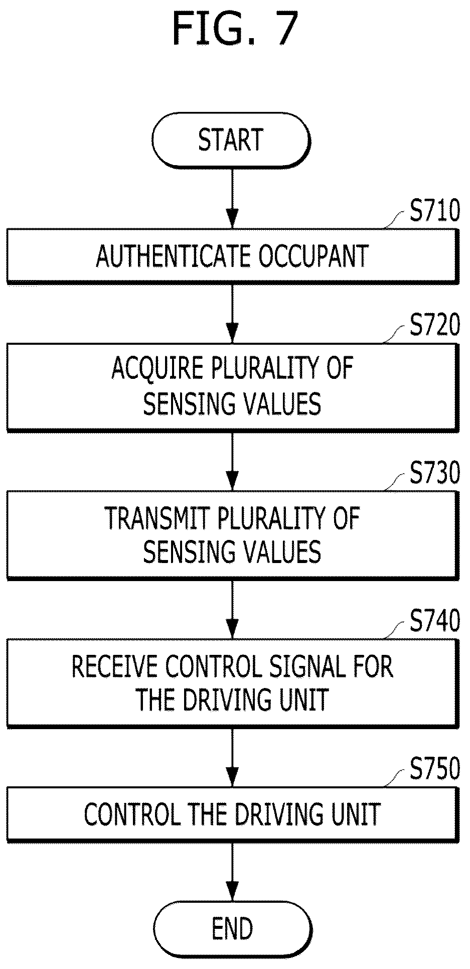 Patent US12090942 Figure 7 – Personal mobility device and method of controlling stability using the same