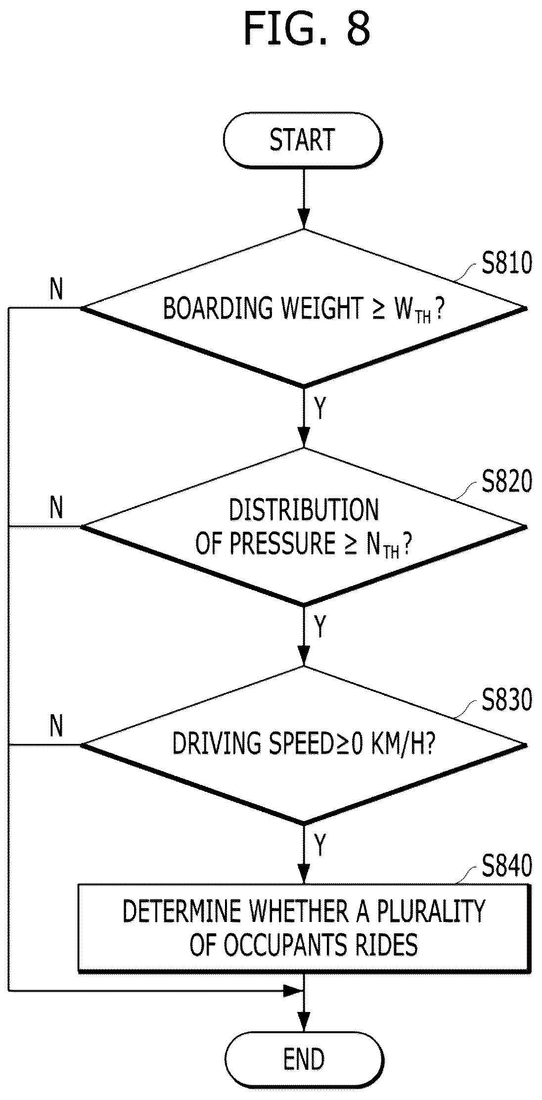 Patent US12090942 Figure 8 – Personal mobility device and method of controlling stability using the same
