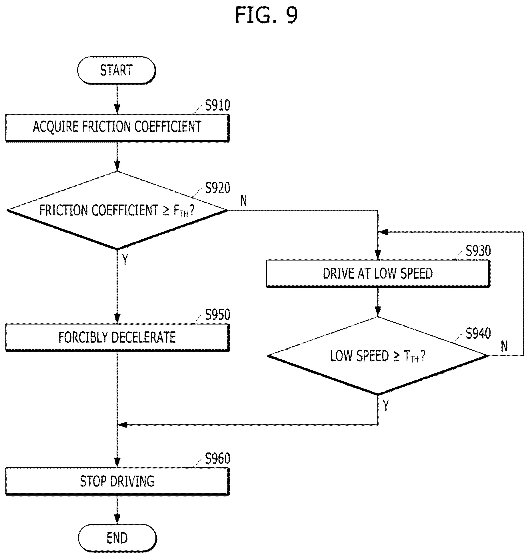 Patent US12090942 Figure 9 – Personal mobility device and method of controlling stability using the same