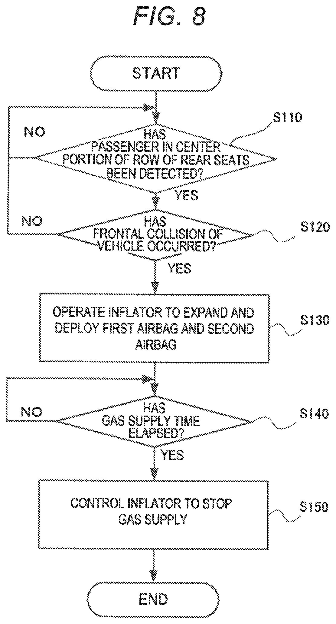 Patent US12090946 Figure 8 – Rear-seat airbag and rear-seat airbag apparatus