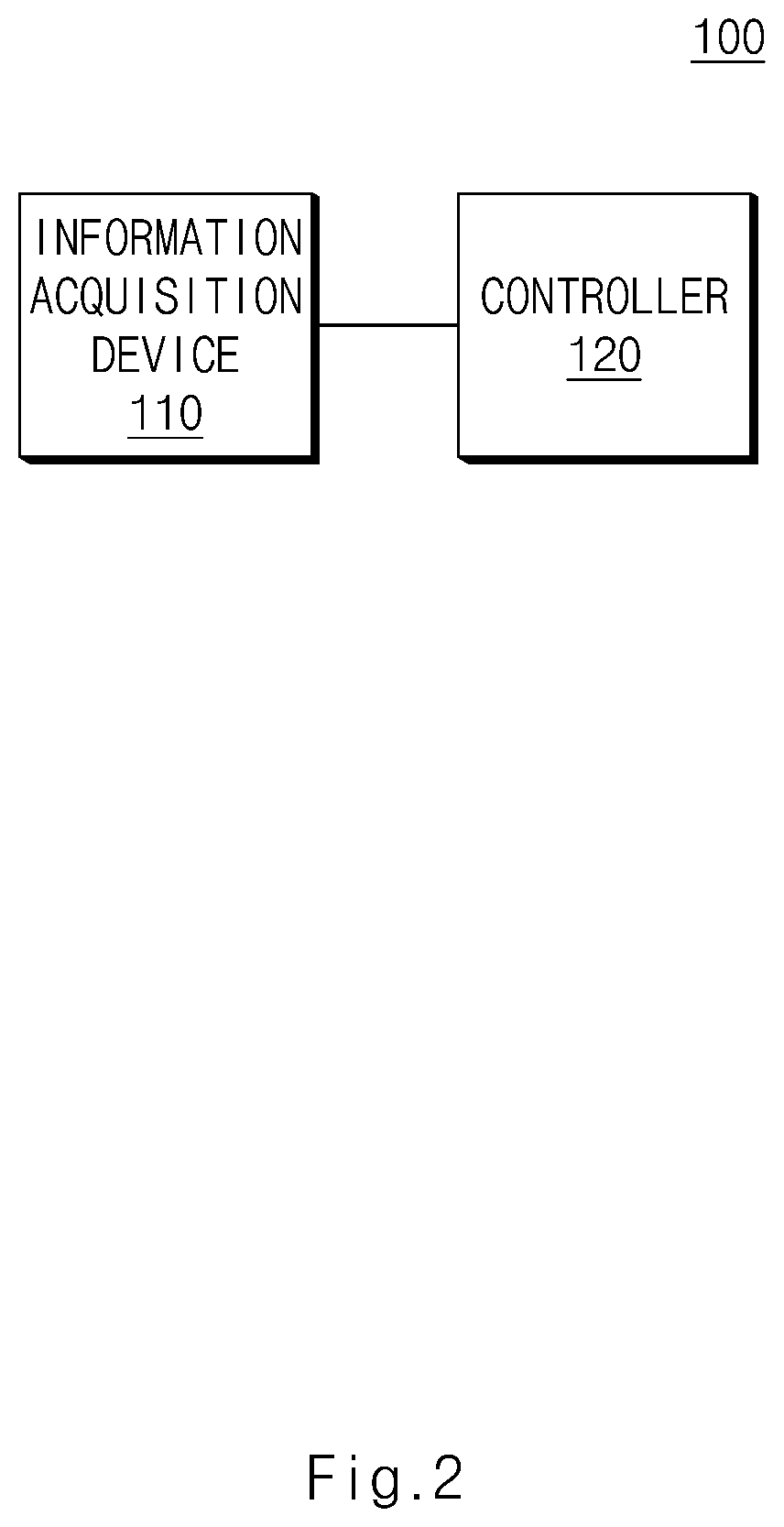 Patent US12090952 Figure 2 – Apparatus with collision warning and vehicle including the same