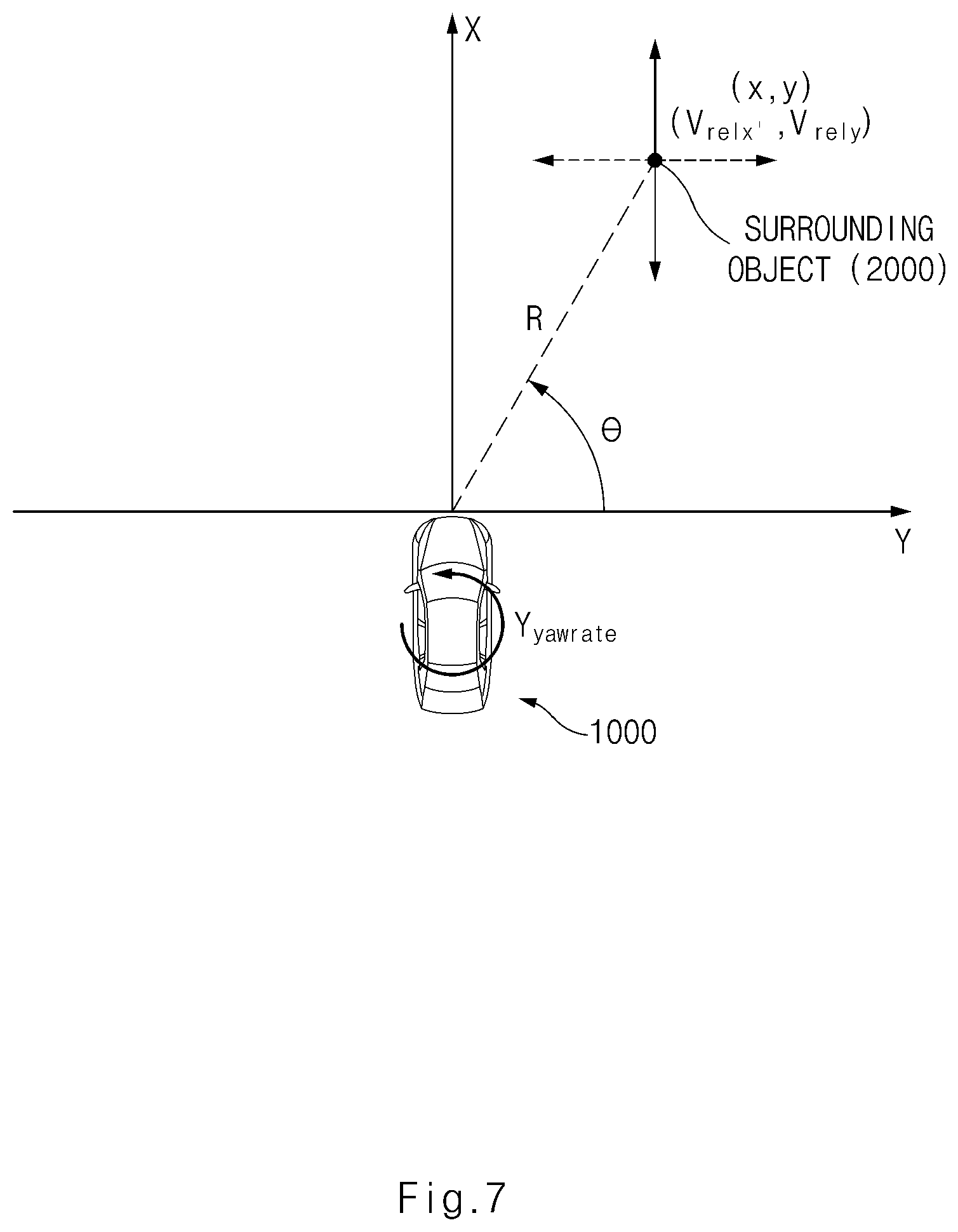 Patent US12090952 Figure 7 – Apparatus with collision warning and vehicle including the same