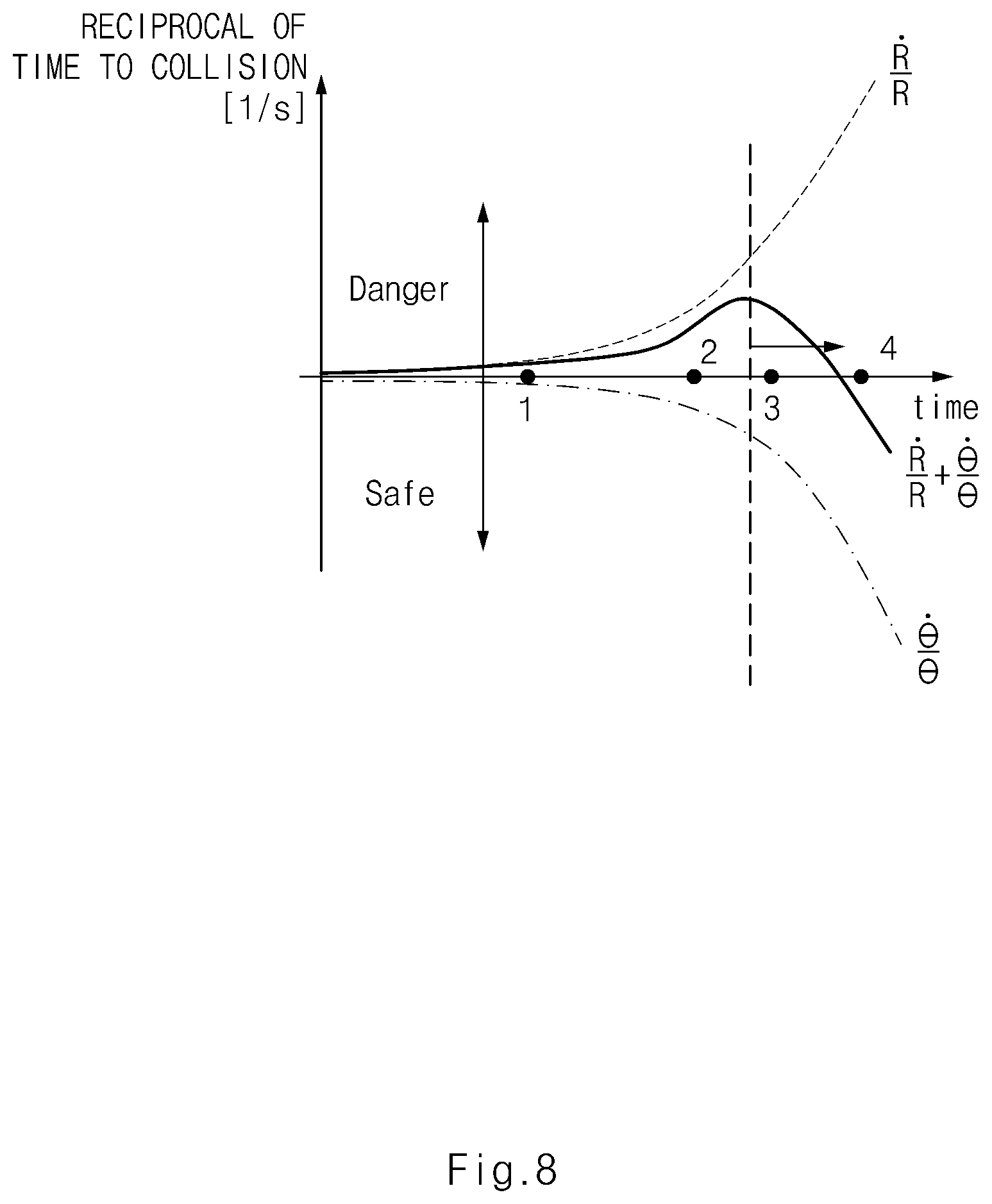 Patent US12090952 Figure 8 – Apparatus with collision warning and vehicle including the same