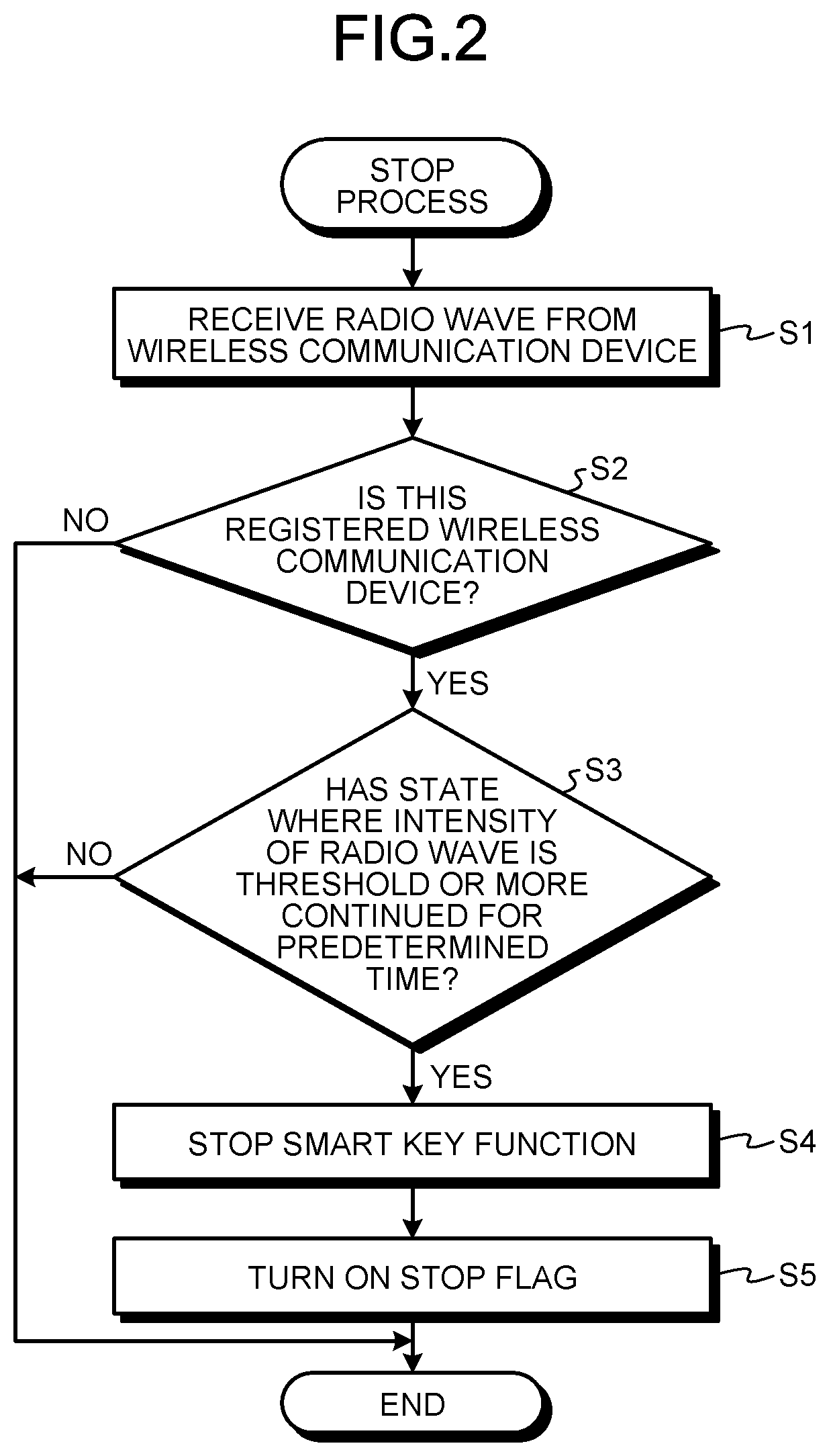 Patent US12090953 Figure 2 – Vehicle control device, vehicle control system, and computer readable recording medium