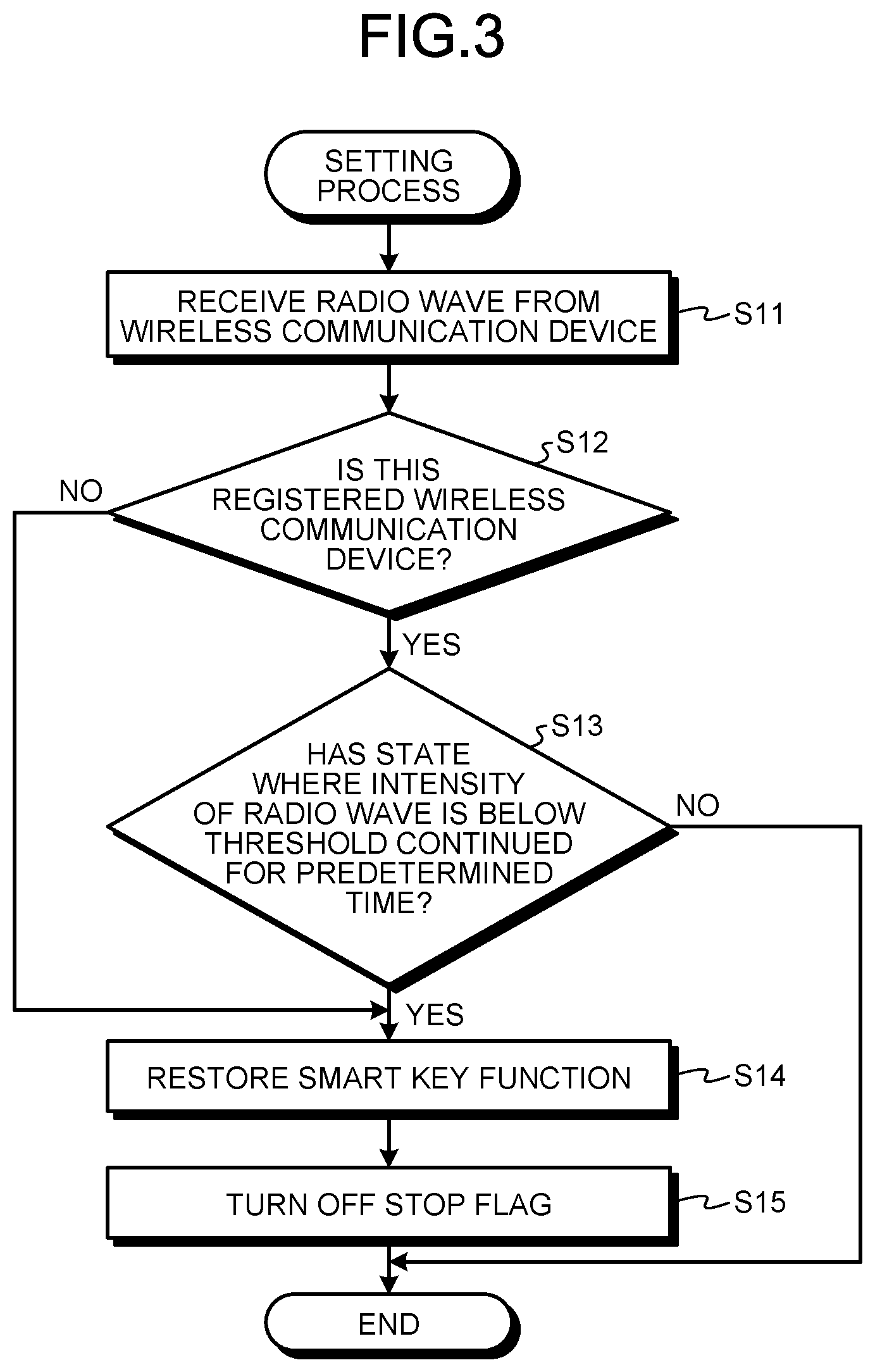 Patent US12090953 Figure 3 – Vehicle control device, vehicle control system, and computer readable recording medium
