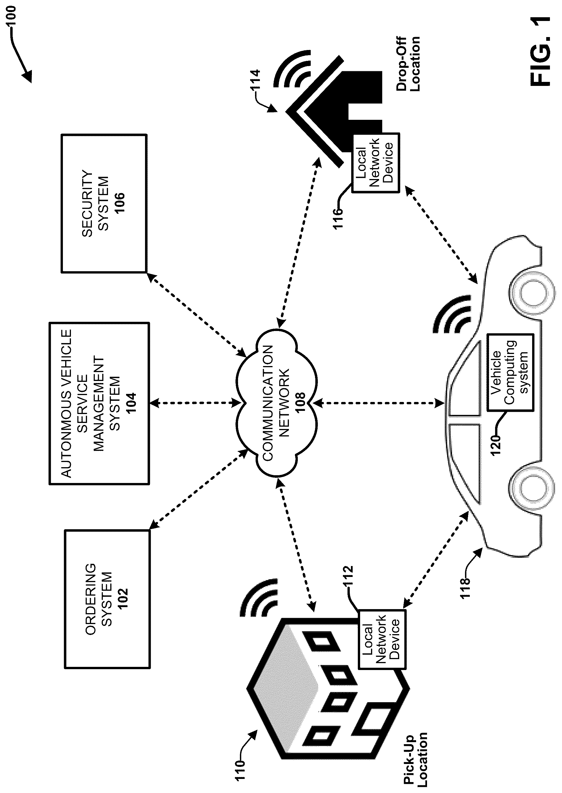 Patent US12090954 Figure 1 – Autonomous vehicle delivery service authentication