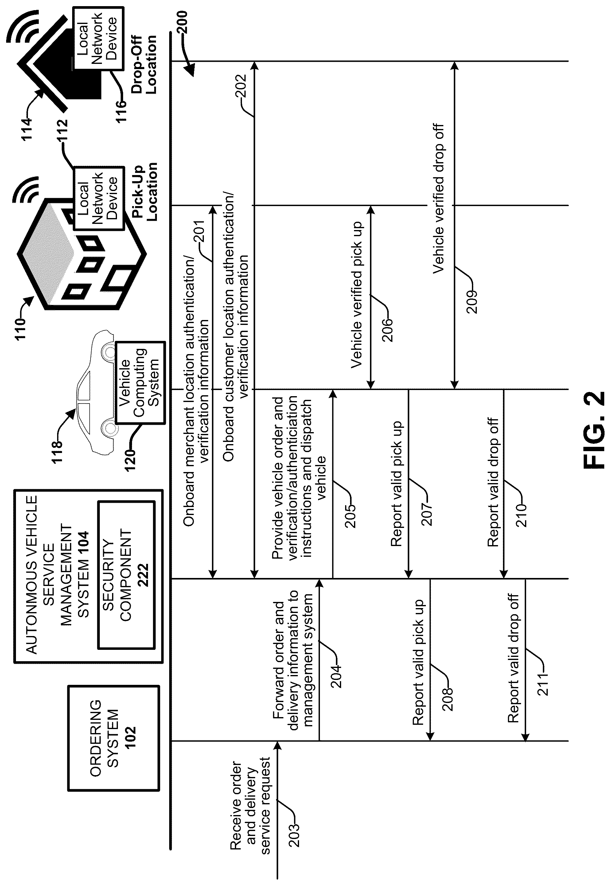 Patent US12090954 Figure 2 – Autonomous vehicle delivery service authentication