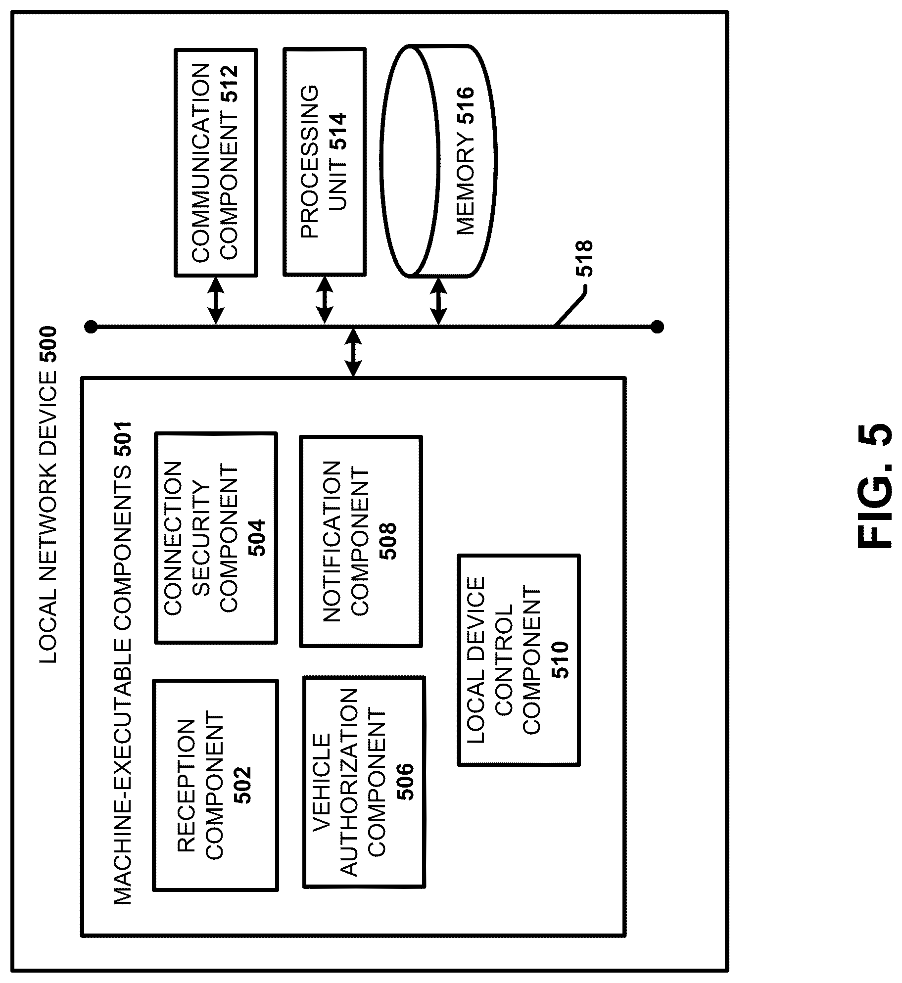 Patent US12090954 Figure 5 – Autonomous vehicle delivery service authentication