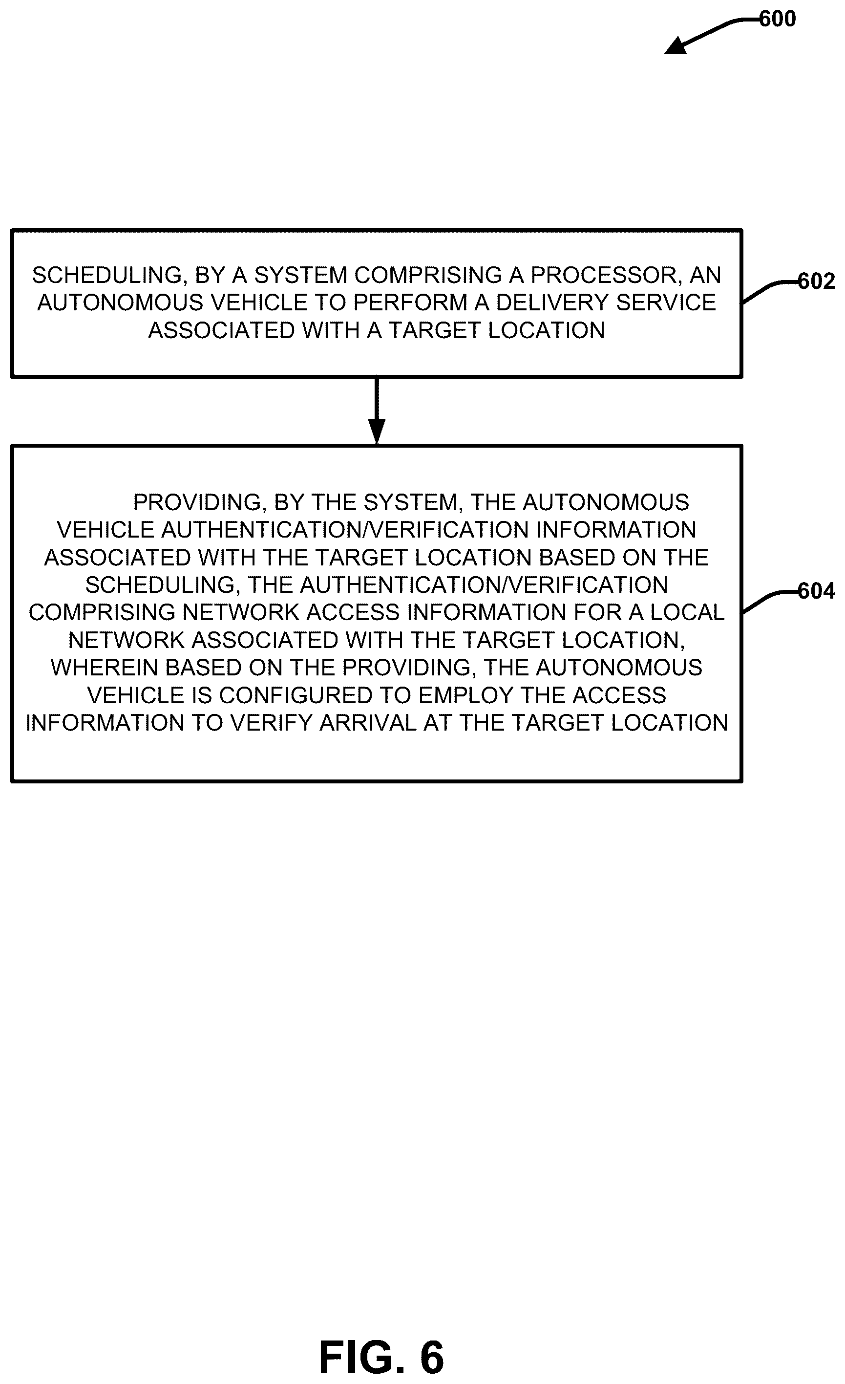 Patent US12090954 Figure 6 – Autonomous vehicle delivery service authentication