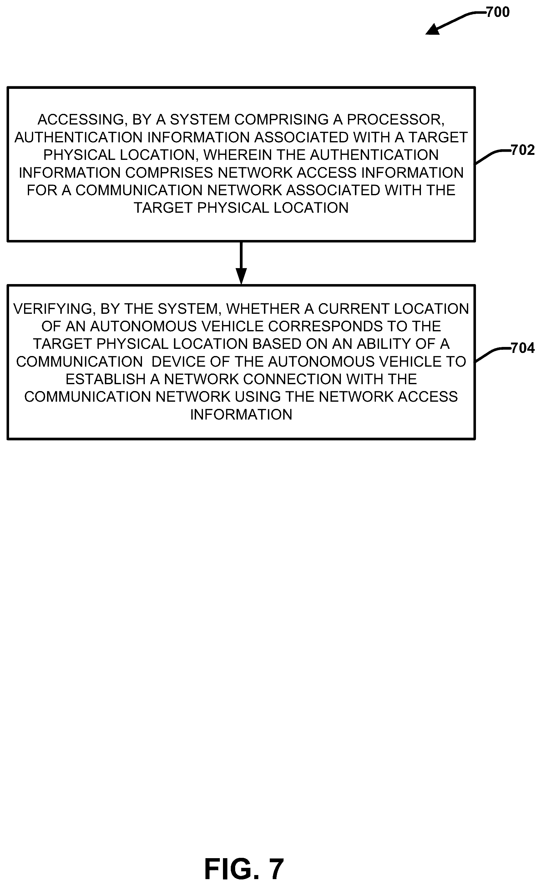 Patent US12090954 Figure 7 – Autonomous vehicle delivery service authentication