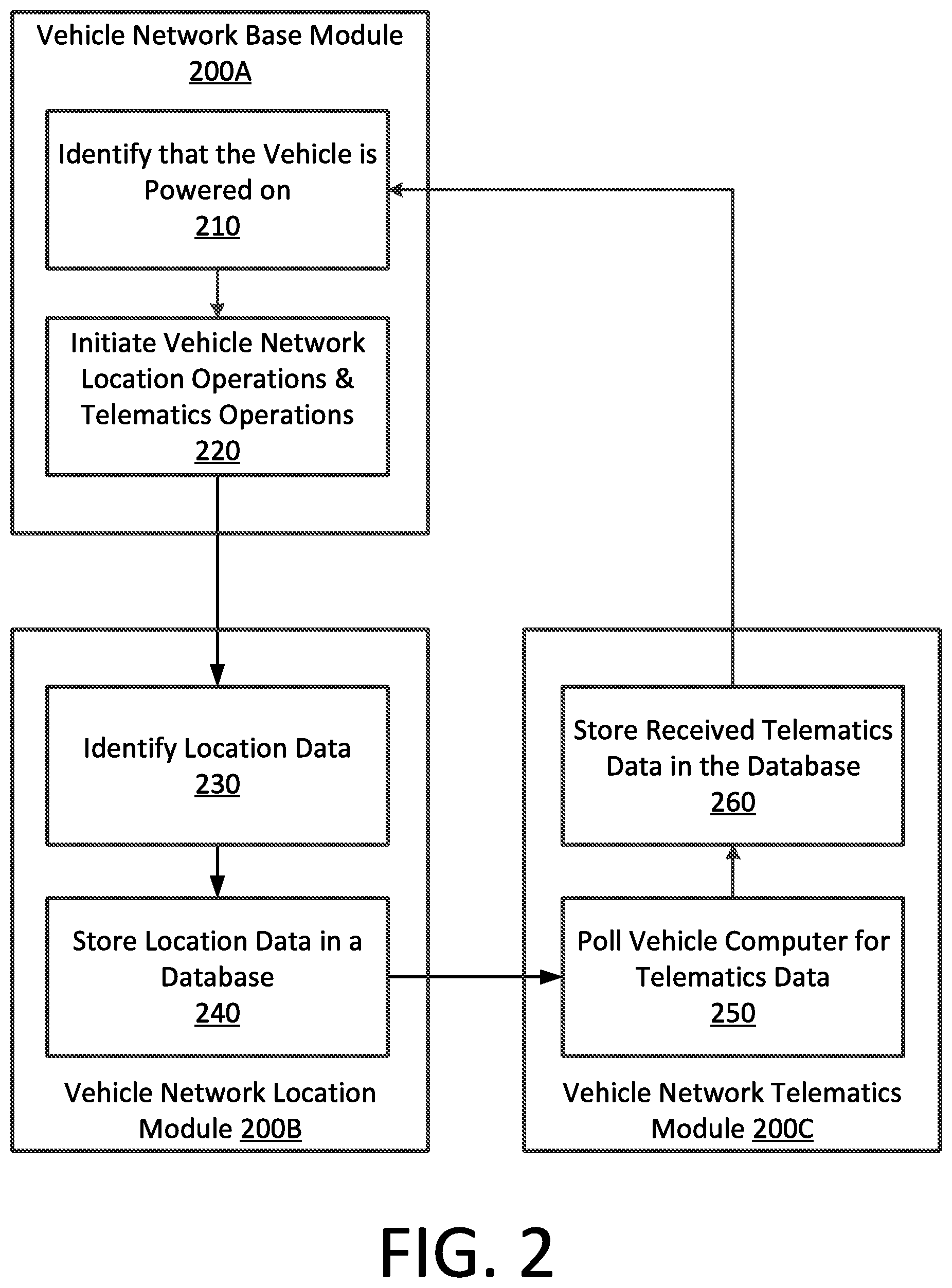 Patent US12090955 Figure 2 – Vehicle intelligent assistant using contextual data