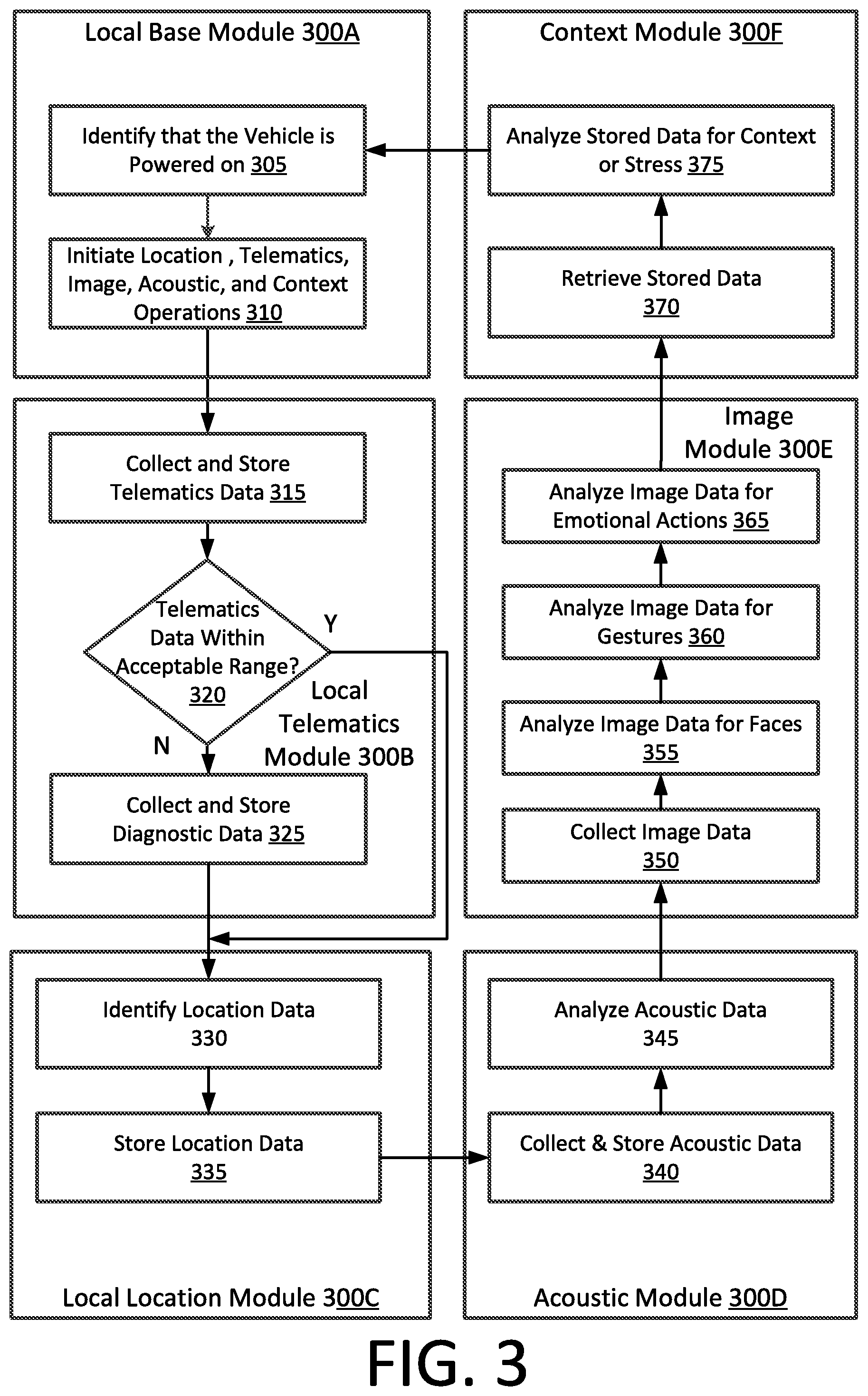 Patent US12090955 Figure 3 – Vehicle intelligent assistant using contextual data