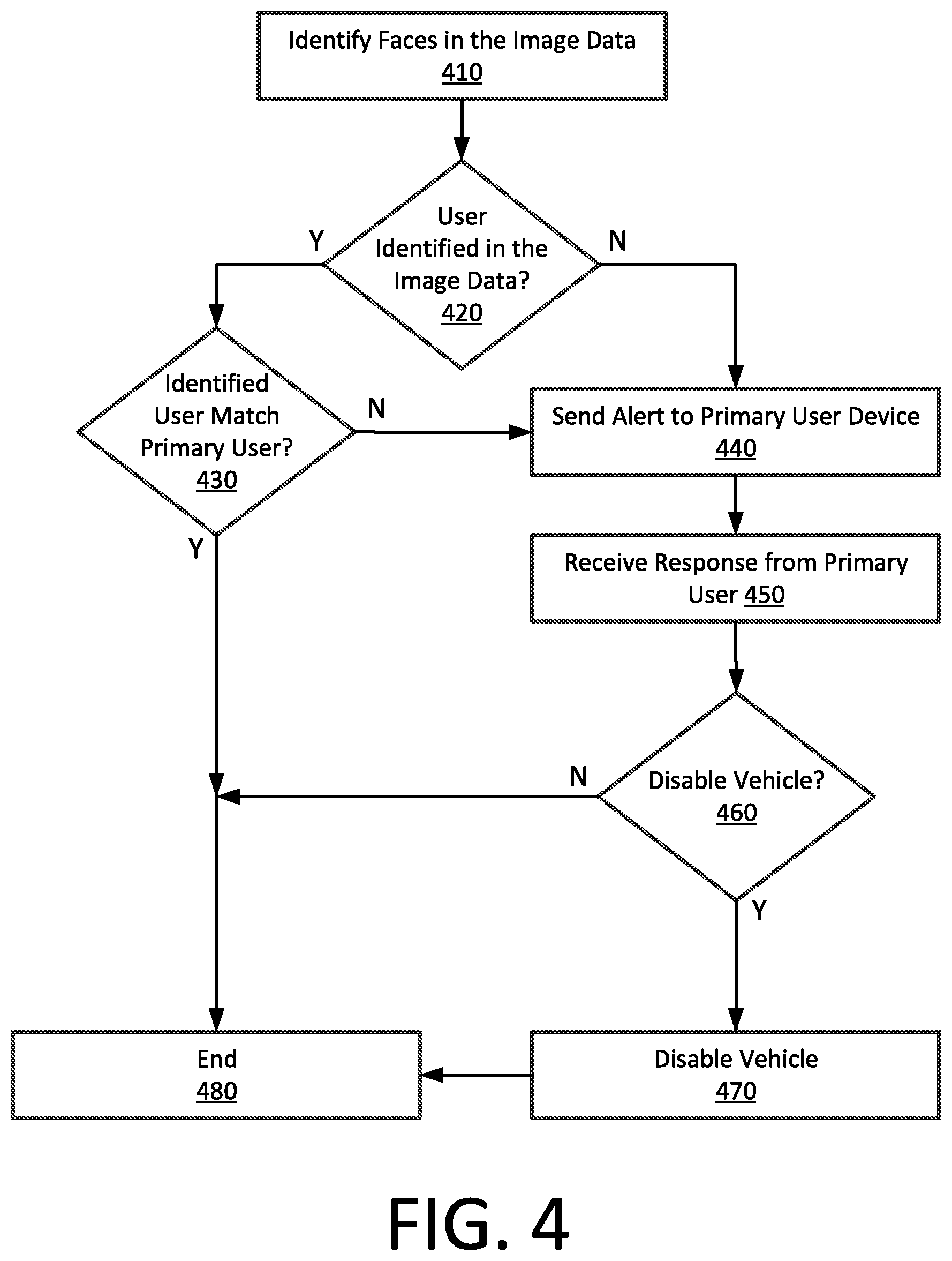 Patent US12090955 Figure 4 – Vehicle intelligent assistant using contextual data