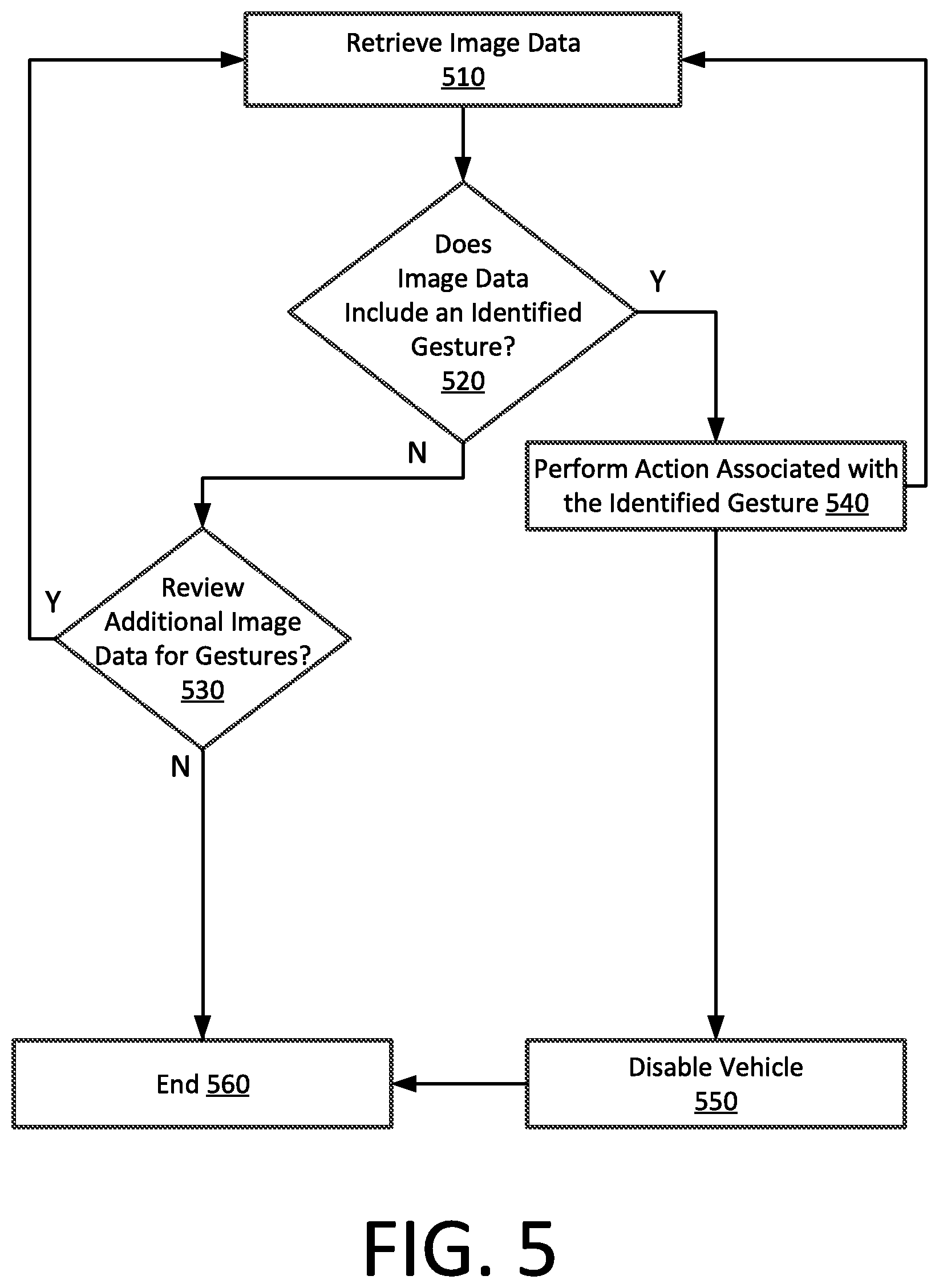 Patent US12090955 Figure 5 – Vehicle intelligent assistant using contextual data