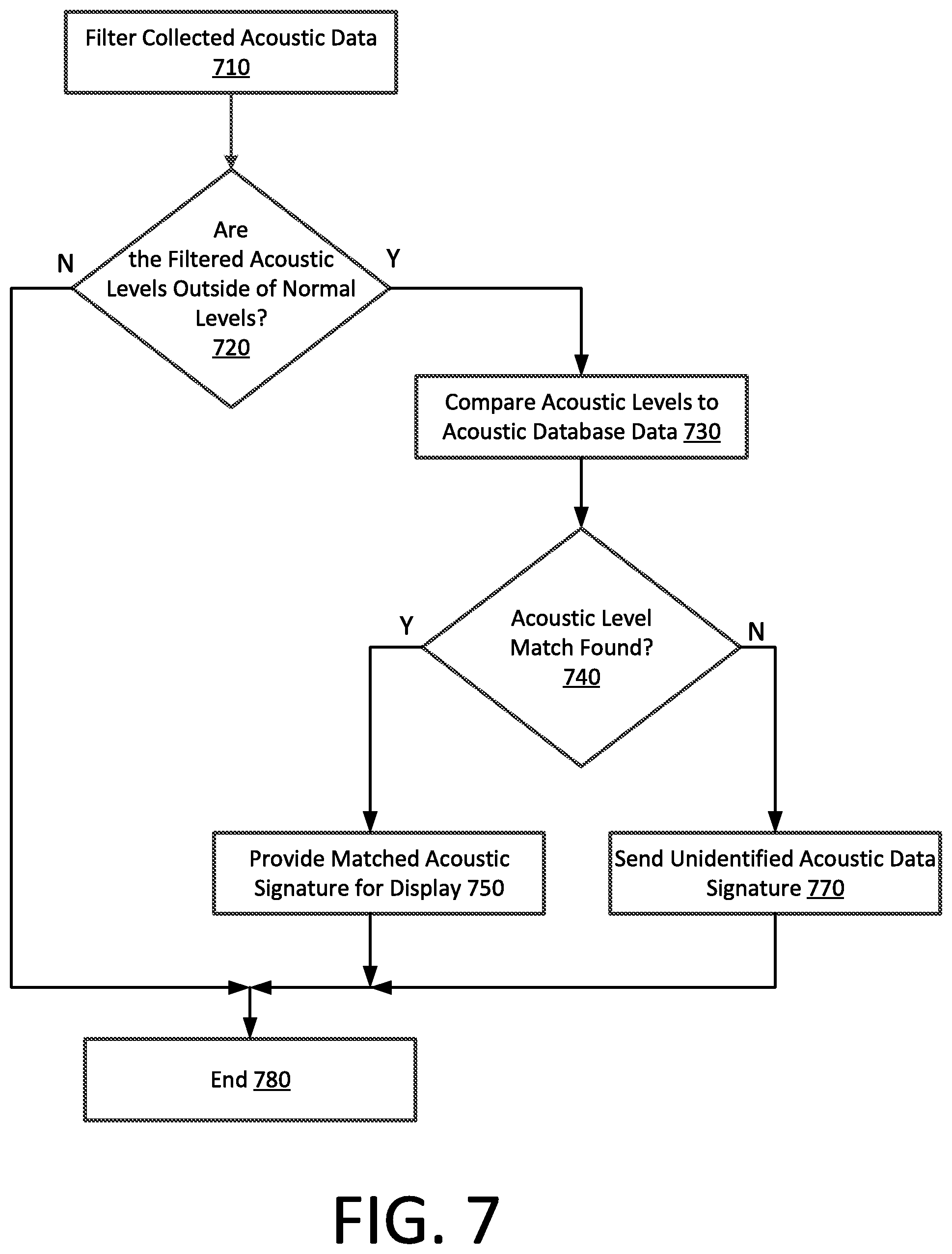 Patent US12090955 Figure 7 – Vehicle intelligent assistant using contextual data