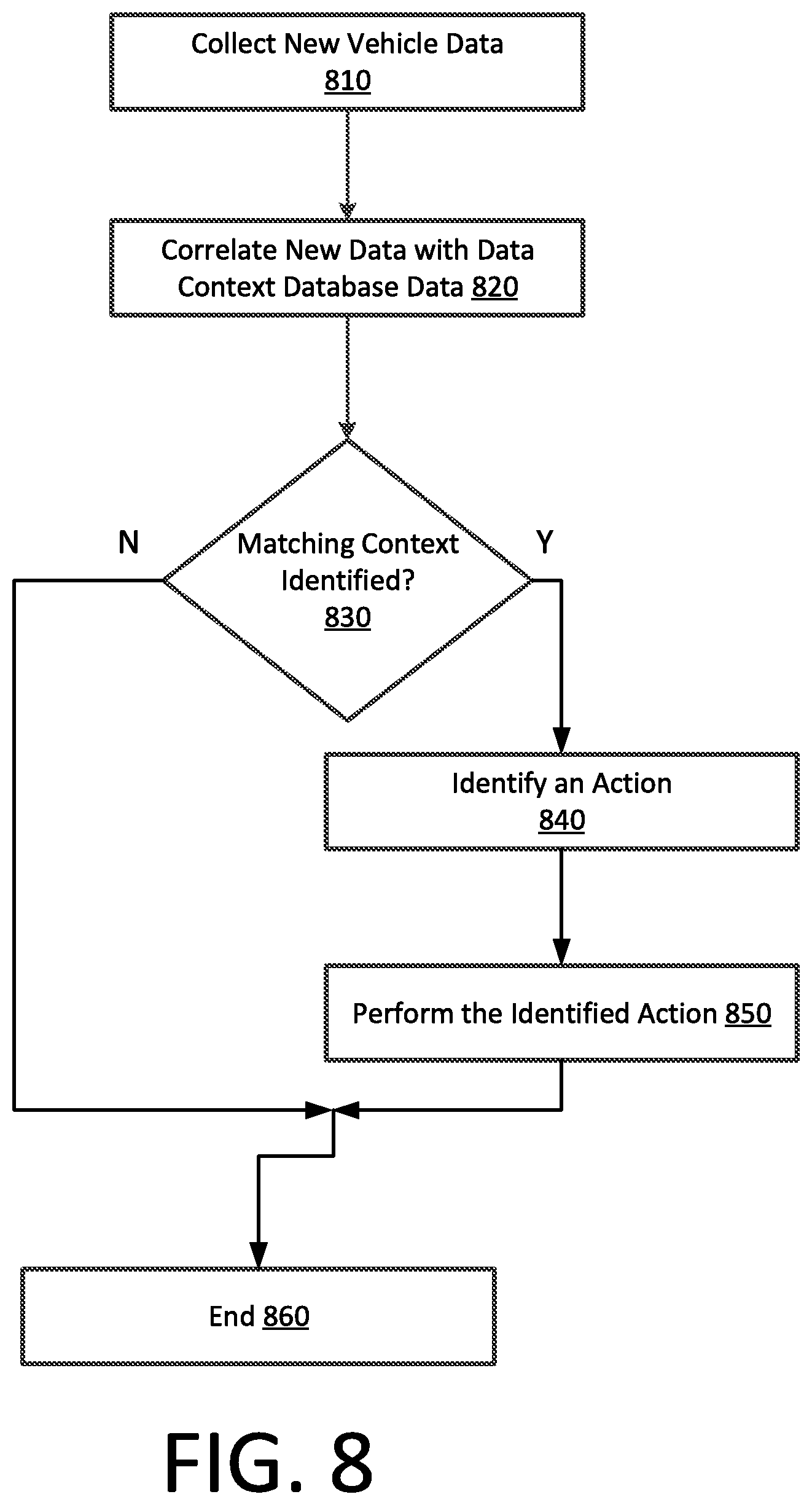 Patent US12090955 Figure 8 – Vehicle intelligent assistant using contextual data