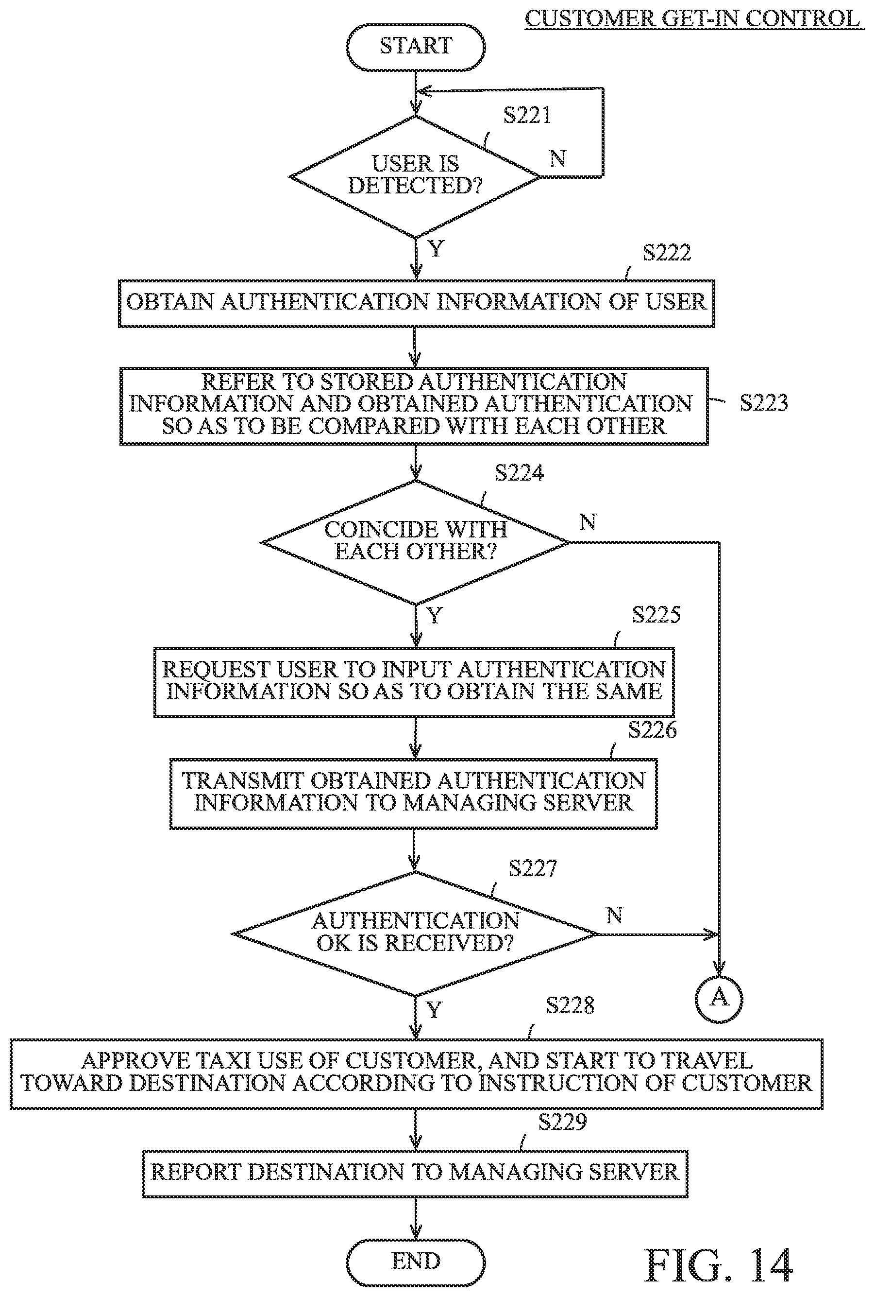 Patent US12090956 Figure 12 – Vehicle and program for vehicle