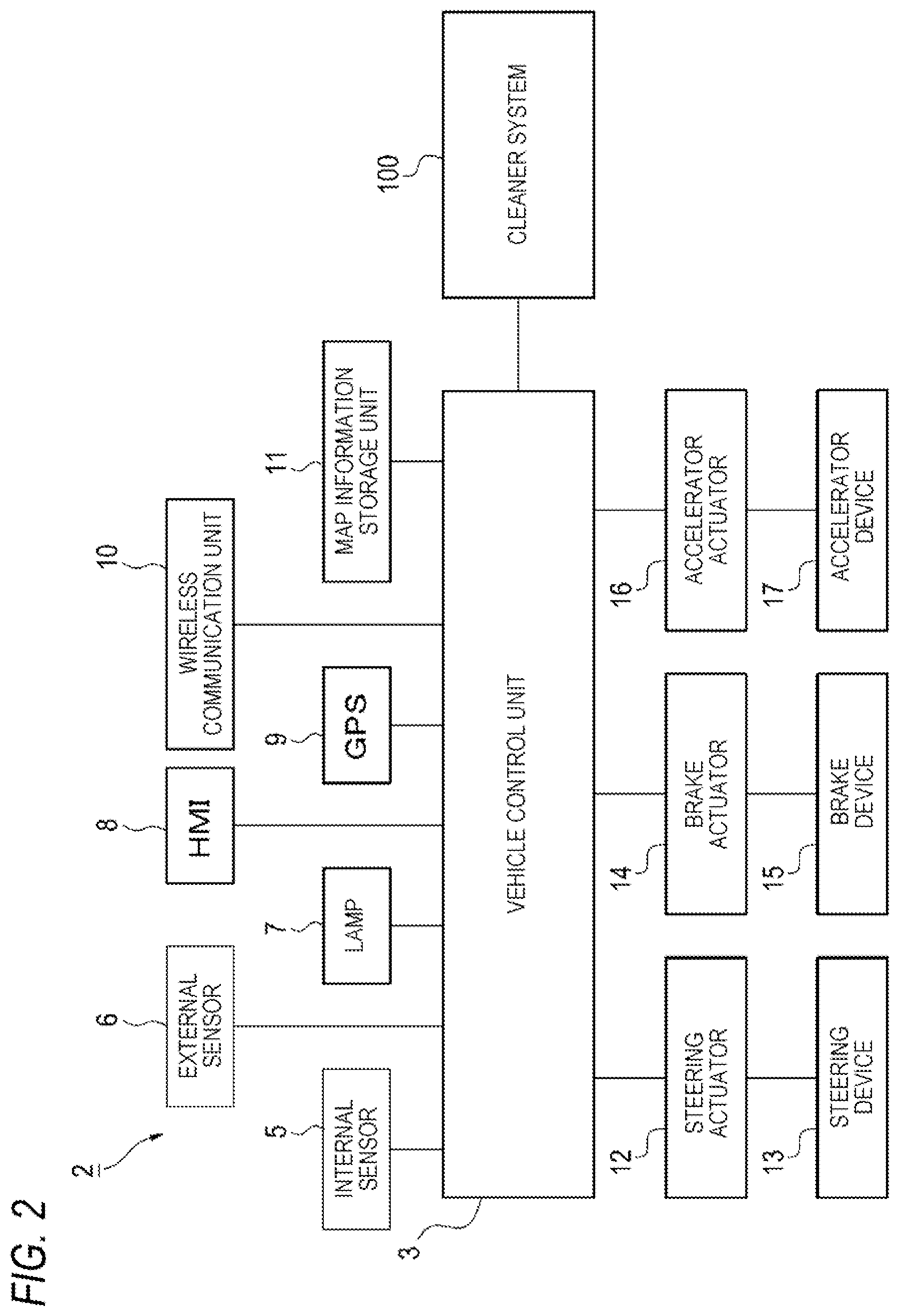 Patent US12090969 Figure 2 – Vehicle sensor cleaning systems