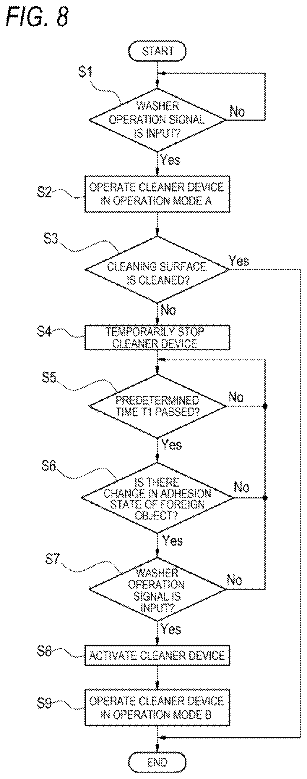 Patent US12090969 Figure 8 – Vehicle sensor cleaning systems