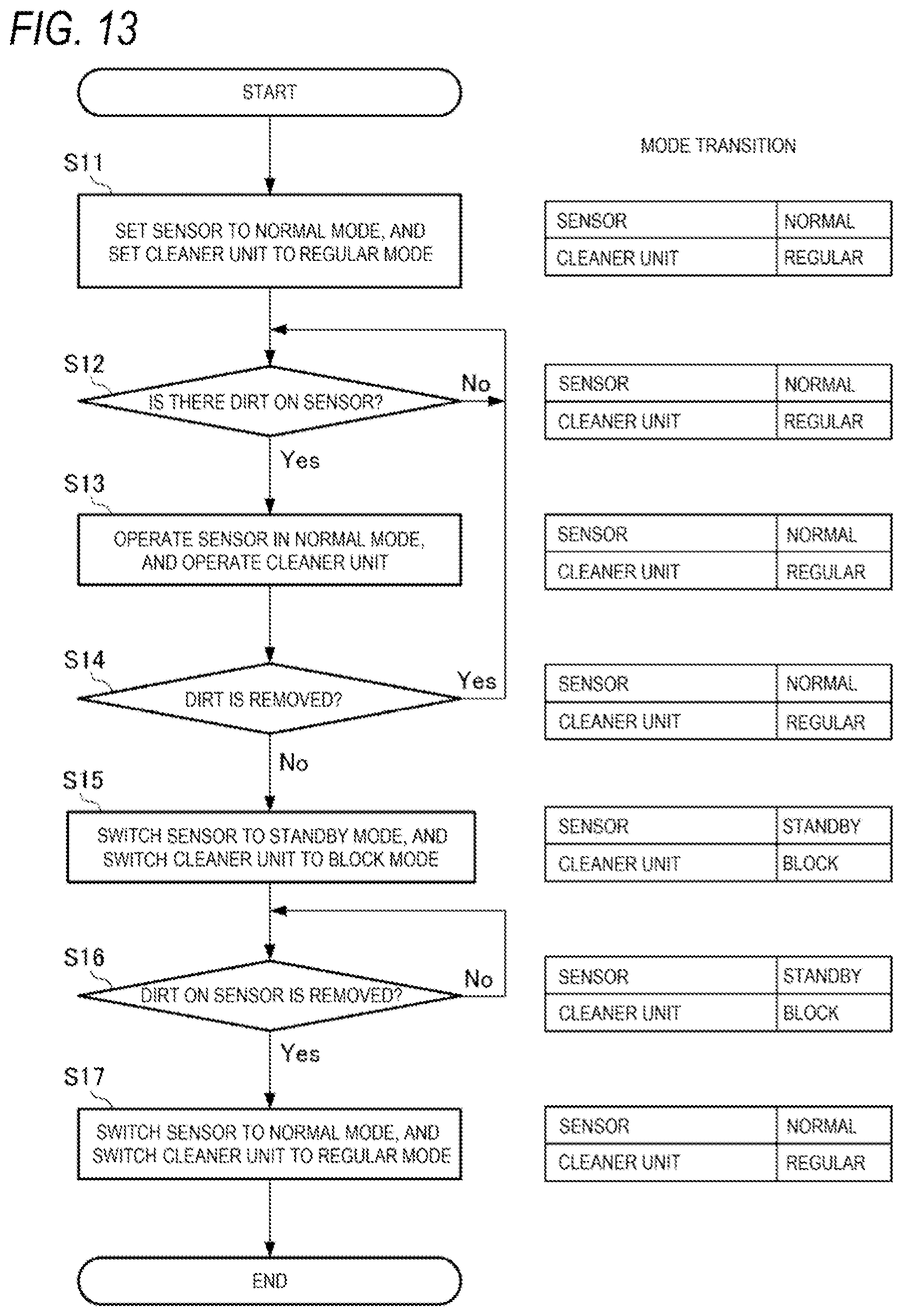 Patent US12090969 Figure 13 – Vehicle sensor cleaning systems