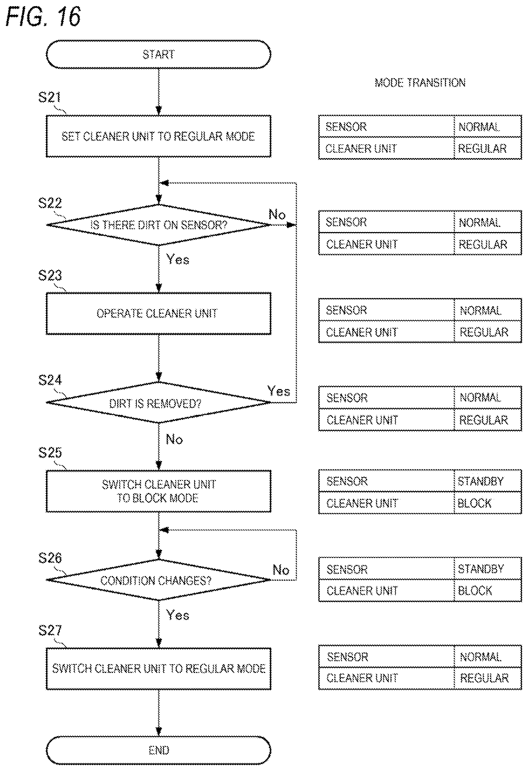 Patent US12090969 Figure 16 – Vehicle sensor cleaning systems