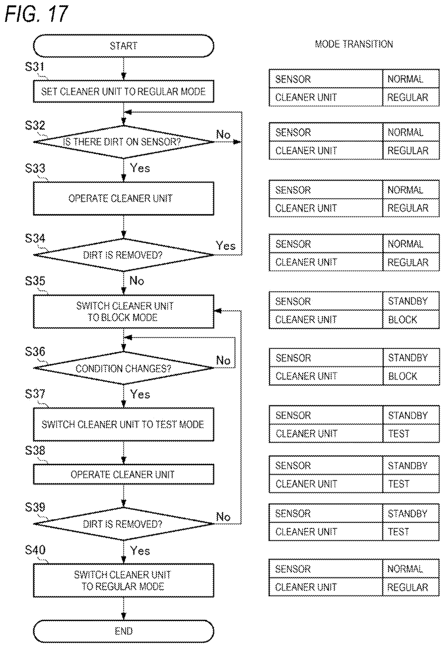 Patent US12090969 Figure 17 – Vehicle sensor cleaning systems