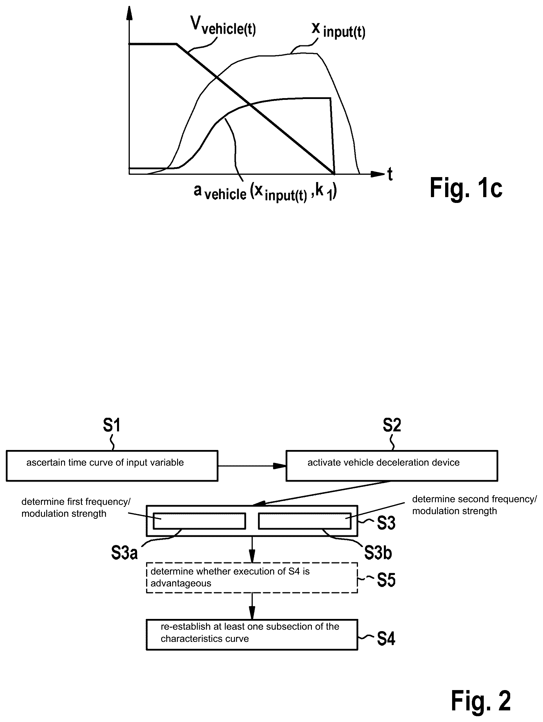 Patent US12090974 Figure 2 – Control device and method for operating a vehicle deceleration device of a vehicle