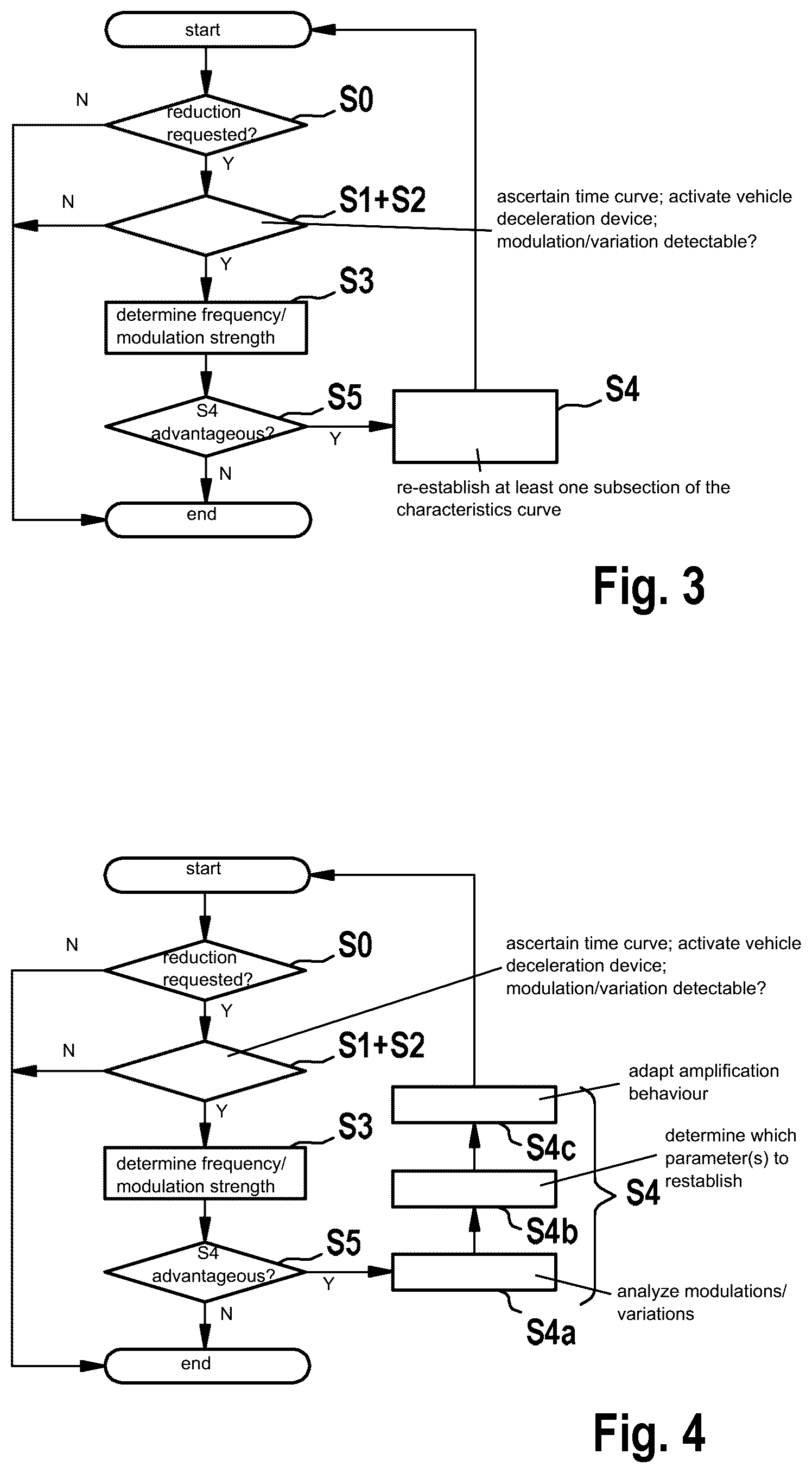 Patent US12090974 Figure 3 – Control device and method for operating a vehicle deceleration device of a vehicle