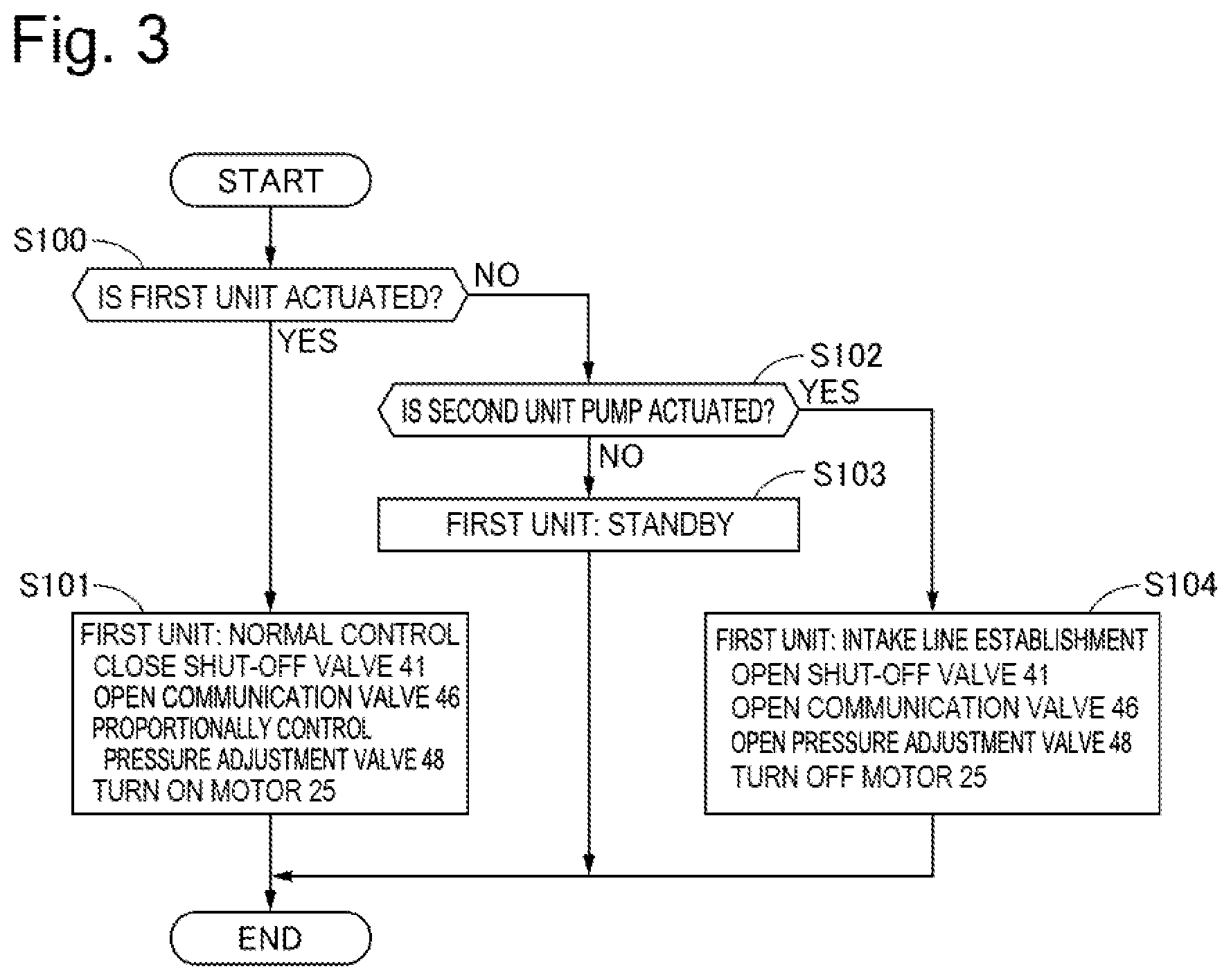 Patent US12090975 Figure 3 – Brake control apparatus