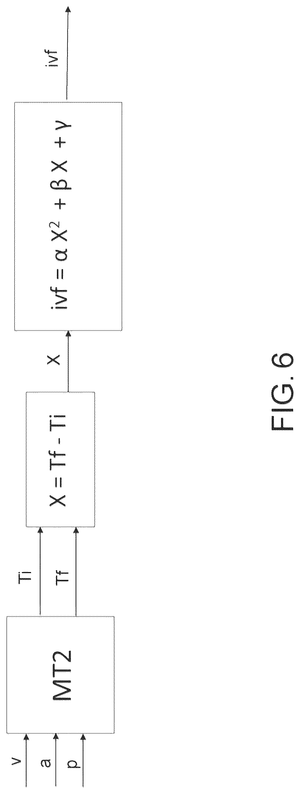Patent US12090977 Figure 6 – Method and device for detecting and providing braking assessment information, indicative of a particulate emission due to the use of a vehicle braking system