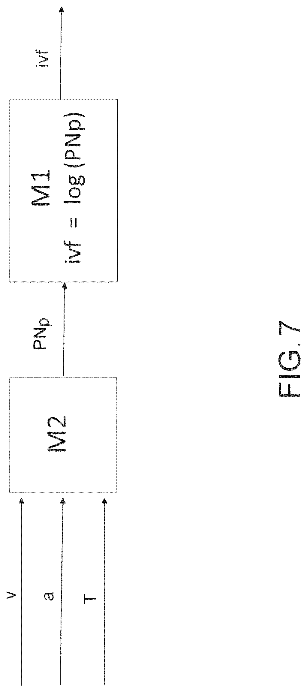 Patent US12090977 Figure 7 – Method and device for detecting and providing braking assessment information, indicative of a particulate emission due to the use of a vehicle braking system