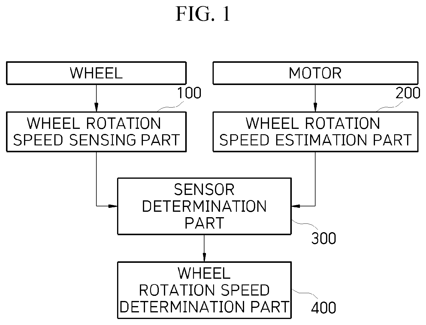 Patent US12090982 Figure 1 – Braking control device and method for motor driven vehicle