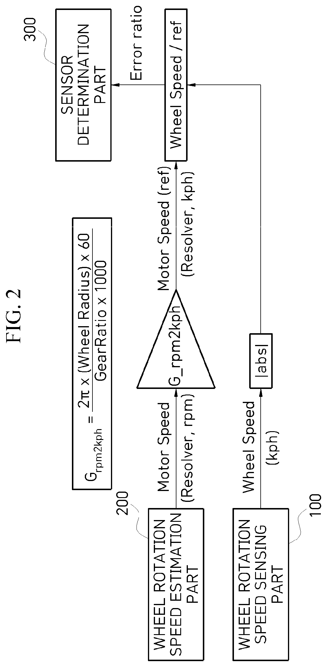 Patent US12090982 Figure 2 – Braking control device and method for motor driven vehicle